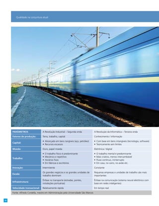 Qualidade na conjuntura atual
PARÂMETROS A Revolução Industrial – Segunda onda A Revolução da Informática – Terceira onda
Fatores de produção: Terra, trabalho, capital Conhecimento / informação
Capital:
•	 Alicerçado em bens tangíveis (aço, petróleo)
•	 Recursos escassos
•	 Com base em bens intangíveis (tecnologia, software)
•	 Teoricamente sem limites
Moeda: Ouro, papel moeda Eletrônica / digital
Trabalho:
•	 O trabalho físico é predominante
•	 Mecânico e repetitivo
•	 Horários fixos
•	 Em fábricas e escritórios
•	 O trabalho mental é predominante
•	 Mais criativo, menos intercambiável
•	 Fluxo contínuo, ininterrupto
•	 Em casa, no carro, no avião etc.
Inovação: Intermitente Constante
Escala:
Os grandes negócios e as grandes unidades de
trabalho dominam
Pequenas empresas e unidades de trabalho são mais
importantes
Infraestrutura:
Ênfase no transporte (estradas, pontes,
instalações portuárias)
Ênfase na comunicação (sistema neural eletrônico com
base em redes inteligentes)
Velocidade transacional: Relativamente rápida Em tempo real
Fonte: Alfredo Cordella, mestre em Administração pela Universidade São Marcos
10
 