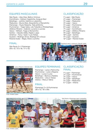 29ESPORTE E LAZER
Equipes masculinas
São Paulo – Alex Dias, Bello e Vinícius
Corinthians – Edilson Capetinha, Guiguie Davi
Botafogo – Julinho, Helinho e Lalazinho
Madureira – Bruno Reis, Eduardinho e Marcelinho
Flamengo – Paulo Roberto, Tatá eHiltinho
Fluminense – Tiago Sales, Léo Tubarão e PhelippHapp
Atlético Mineiro – Gabriel, Luciano e Lacraia
Vasco – William, Tiago e Romarinho
Santos – Cláudio Adão, Papel e Japa
América – Tony / Isael / Luís Felipe
Guarani – Rodrigo Arroz, Rodrigo ET e Duca
Paraná Clube – Regis, Pará e Juninho
Final
São Paulo 2 x 1 Flamengo
(18 x 12 / 15 x 18 / 17 x 15)
Equipes femininas
Flamengo – Lana e Patricinha
Fluminense – Lane e Rayana
Vasco – Luisa e Luisa
Botafogo – Bianca e Natália
Madureira – Josy e Taíssa
Vitória – Many e Vânia
Final
Flamengo 2 x 0 Fluminense
(18 x 12 / 18 x 09)
Classificação
1º Lugar – São Paulo
2º Lugar – Flamengo
3º Lugar – Madureira
4º Lugar – Vasco
5º Lugar – Fluminense
6º Lugar – América
7º Lugar – Corinthians
8º Lugar – Atlético Mineiro
9º Lugar – Botafogo
10º Lugar – Santos
11º Lugar – Guarani
12º Lugar – Paraná Clube
Classificação
final
1º Lugar – Flamengo
2º Lugar – Fluminense
3º Lugar – Vasco
4º Lugar – Botafogo
5º Lugar – Madureira
6 º Lugar – Vitória
Foto: Aníbal Lopes.
Foto: Aníbal Lopes.
Foto: Aníbal Lopes.
Destaque para o camisa 6, Cláudio Adão.
Lane e Rayana batendo bola.
São Paulo e Flamengo saem campeões.
 