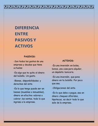 PASIVOS:
-Son todos los gastos de una
empresa y deudas que tiene
actuales
-Es algo que te quita el dinero
del bolsillo. Un gasto.
-Bienes, disponibilidades y
derechos del ente.
-Es lo que tengo puede ser en
bienes (muebles o inmuebles),
dinero en efectivo valores a
cobrar, las ventas, todo lo que
ingresa a la empresa.
ACTIVOS:
-Es una inversión en bolsa,
bonos, una casa para alquilar,
un depósito bancario.
-Es una inversión, que pone
dinero en tu bolsillo. Por poco
que sea.
-Obligaciones del ente.
-Es lo que debo o pague, sea en
dinero cheques diferidos,
hipotecas, es decir todo lo que
sale de la empresa.
 