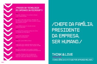 /Passos da tecnologia:
        os caminhos da Microsoft/
        1985:
        É lançado o Windows 1.0, o primeiro soft ware
        a usar o padrão bitmap.

        1993:
        Em agosto a Microsoft apresenta o Windows NT,
        uma revolução tecnológica, sendo o primeiro sistema



                                                                 /ChEFE DA FAMílIA,
        operacional em 32-bits.

        1994:
        A área MSN foi para ser a área de serviços
        on-line da Microsoft.

        1995:
        O Windows 95 é o primeiro soft ware de 32 bits
        e foi lançado em 24 de agosto.
                                                                 PRESIDENtE
                                                                 DA EMPRESA,
        1997:
        A Microsoft compra Hotmail
        (primeiro e-mail gratuito).




                                                                 SER HuMANO./
        2000:
        É lançado o portal MSN no Brasil.

        2001:
        A Microsoft inicia campanha agressiva para tornar
        o MSN Messenger conhecido, antes lançado em 2000.

        2003:
        Ele já era o mensageiro mais usado no mundo e
        em 2006 ele é lançado na nova plataforma Windows Live.



                                                                 think & LOve
        2007:
        É lançado o Windows vista, no mesmo ano,
        a Microsoft muda o serviço de Hotmail para a
        linha Live, sendo então Windows Live Hotmail.
                                                                 Pense e Ame
                                                                 /Consciência e Atitude Por um mundo melhor./
/068/
 