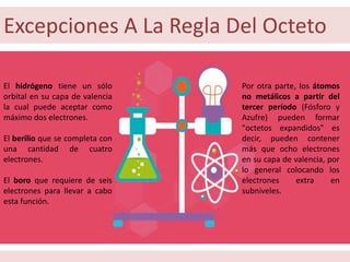 Excepciones A La Regla Del Octeto
El hidrógeno tiene un sólo
orbital en su capa de valencia
la cual puede aceptar como
máximo dos electrones.
El berilio que se completa con
una cantidad de cuatro
electrones.
El boro que requiere de seis
electrones para llevar a cabo
esta función.
Por otra parte, los átomos
no metálicos a partir del
tercer período (Fósforo y
Azufre) pueden formar
"octetos expandidos" es
decir, pueden contener
más que ocho electrones
en su capa de valencia, por
lo general colocando los
electrones extra en
subniveles.
 