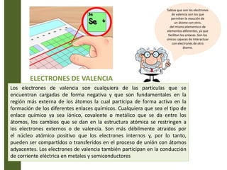 ELECTRONES DE VALENCIA
Los electrones de valencia son cualquiera de las partículas que se
encuentran cargadas de forma negativa y que son fundamentales en la
región más externa de los átomos la cual participa de forma activa en la
formación de los diferentes enlaces químicos. Cualquiera que sea el tipo de
enlace químico ya sea iónico, covalente o metálico que se da entre los
átomos, los cambios que se dan en la estructura atómica se restringen a
los electrones externos o de valencia. Son más débilmente atraídos por
el núcleo atómico positivo que los electrones internos y, por lo tanto,
pueden ser compartidos o transferidos en el proceso de unión con átomos
adyacentes. Los electrones de valencia también participan en la conducción
de corriente eléctrica en metales y semiconductores
Sabias que son los electrones
de valencia son los que
permiten la reacción de
un átomo con otro,
del mismo elemento o de
elementos diferentes, ya que
facilitan los enlaces. Son los
únicos capaces de interactuar
con electrones de otro
átomo.
 
