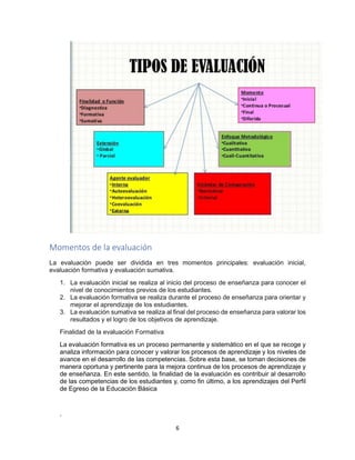 6
Momentos de la evaluación
La evaluación puede ser dividida en tres momentos principales: evaluación inicial,
evaluación formativa y evaluación sumativa.
1. La evaluación inicial se realiza al inicio del proceso de enseñanza para conocer el
nivel de conocimientos previos de los estudiantes.
2. La evaluación formativa se realiza durante el proceso de enseñanza para orientar y
mejorar el aprendizaje de los estudiantes.
3. La evaluación sumativa se realiza al final del proceso de enseñanza para valorar los
resultados y el logro de los objetivos de aprendizaje.
Finalidad de la evaluación Formativa
La evaluación formativa es un proceso permanente y sistemático en el que se recoge y
analiza información para conocer y valorar los procesos de aprendizaje y los niveles de
avance en el desarrollo de las competencias. Sobre esta base, se toman decisiones de
manera oportuna y pertinente para la mejora continua de los procesos de aprendizaje y
de enseñanza. En este sentido, la finalidad de la evaluación es contribuir al desarrollo
de las competencias de los estudiantes y, como fin último, a los aprendizajes del Perfil
de Egreso de la Educación Básica
.
 