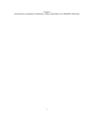 Cuadro 1
Licenciatura en Ingenier´ıa Ambiental y aﬁnes, impartidas en la Rep´ublica Mexicana
7
 