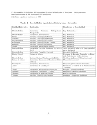 (*) Corresponde al nivel cinco del International Standard Classiﬁcation of Education. Estos programas
tienen una duraci´on de dos a˜nos despu´es del bachillerato
(+) abierta a partir de septiembre de 1999
Cuadro 2: Especialidad en Ingenier´ıa Ambiental y temas relacionados
Entidad Federativa Instituci´on Nombre de la Especialidad
Distrito Federal Universidad Aut´onoma Metropolitana-
Azcapotzalco
Ing. Ambiental(+)
Distrito Federal Universidad Iberoamericana Ing. Ambiental
Puebla Instituto Tecnol´ogico de Puebla Ing. Ambiental
Veracruz Instituto Tecnol´ogico de Veracruz Ing. Ambiental
Baja California Instituto Tecnol´ogico de Tijuana Ing. Ambiental
Chihuahua Instituto Tecnol´ogico de Cd. Ju´arez Ing. Ambiental
Coahuila Instituto Tecnol´ogico de Saltillo Ing. Ambiental
Sinaloa Universidad Aut´onoma de Sinaloa Ing. Ambiental
Distrito Federal Universidad Nacional Aut´onoma de M´exico
Fes.Z.
Salud Ambiental, Salud en el Trabajo y su Im-
pacto Ambiental.
Distrito Federal Universidad Pedag´ogica Nacional Educaci´on Ambiental
Disrito Federal Colegio de M´exico Programa de Estudios Avanzados en Desar-
rollo Sustentable y Medio Ambiente
Distrito Federal Instituto Nacional Administraci´on P´ublica Gesti´on y An´alisis de Pol´ıtica Ambiental
Estado de M´exico Universidad Aut´onoma del Estado de M´exico
(Toluca)
Planeaci´on Ambiental
Guanajuato Universidad Iberoamericana Protecci´on y Conservaci´on Ambiental
Jalisco Universidad de Guadalajara Prevenci´on y Control de la Contaminaci´on
Ambiental
Jalisco Universidad Aut´onoma de Guadalajara Ecolog´ıa e Impacto Ambiental
Veracruz Universidad Veracruzana (Xalapa) Diagn´ostico y Gesti´on Ambiental
Veracruz Universidad de Veracruz (Orizaba) Control Ambiental
Tabasco Instituto Tecnol´ogico de Tabasco Ingenier´ıa y Proyecci´on Ambiental
9
 