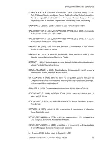 BIBLIOGRAFÍA Y ENLACES DE INTERÉS


EURYDICE, E.A.C.E.A. (Education, Audiovisual & Culture. Executive Agency), (2009):
  Early Childhood Education and Care in Europe: Tackling Social and Cultural inequallities.
  (Versión en inglés) L’éducation et l’accueil des jeunes enfants en Europe: réduire les
  inégalités sociales et culturelles. Disponible en Internet: http://www.eurydice.org.


GALARDINI, A. L. (coord.) (2003): Crescere al Nido. Roma: Carocci editore.


GALLEGO ORTEGA, J. L. (Dir.) y FERNÁNDEZ DE HARO, E. (Dir.). (2003): Enciclopedia
  de Educación Infantil. Vol. I. Málaga: Aljibe.


GALLEGO ORTEGA, J. L. (Dir.) y FERNÁNDEZ DE HARO, E. (Dir.). (2003): Enciclopedia
  de Educación Infantil. Vol.II. Málaga: Aljibe.


GARDNER, H. (1989). “Zero-based arts education. An introduction to Arts Propel.”
  Studies in Art Education, 30, 71-83.


GARDNER, H. (1993): La mente no escolarizada: cómo piensan los niños y cómo
  deberían enseñar las escuelas. Barcelona: Paidós.


GARDNER, H. (1994): Estructuras de la mente: la teoría de las múltiples inteligencias.
  México: Fondo de Cultura Económica.


GERVILLA CASTILLO, Á. (2006): Didáctica básica de la educación infantil: conocer y
  comprender a los más pequeños. Madrid: Narcea.


GIL ALEJANDRE, J. (2008): Cómo los tablet PC nos pueden ayudar a conseguir las
  Competencias Básicas: Orientaciones metodológicas. http://cprcalat.educa.aragon.
  es/descargas/tabletcompetencias.pdf


GIRÁLDEZ, A. (2007): Competencia cultural y artística. Madrid: Alianza Editorial.


GOLDSCHMIED, E.LINOR y JACKSON, SONIA. (2000): La educación infantil de 0 a 3
  años. Madrid: Morata.


GOLDSCHMIED, E. (2002): La educación infantil de 0 a 3 años. Barcelona: Octaedro,
  Rosa Sensat.


HARRISON, S. (2005): La infancia feliz: un cambio en la naturaleza de la educación.
  Vitoria-Gasteiz: La Llave.


HOYUELOS PLANILLOS, A. (2004): La ética en el pensamiento y obra pedagógica de
  Loris Malaguzzi. Barcelona: Rosa Sensat- Octaedro.


HOYUELOS PLANILLOS, A. (2006): La estética en el pensamiento y obra pedagógica
  de Loris Malaguzzi. Barcelona: Rosa Sensat- Octaedro.


Ley Orgánica 2/2006 de 3 de mayo, de Educación (LOE)

CEE Participación Educativa, 12, noviembre 2009, pp. 218-224                             220
 