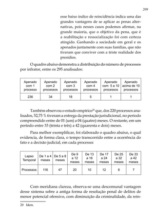 209
esse baixo índice de reincidência indica uma das
grandes vantagens de se aplicar as penas alter-
nativas, pois nesses casos podemos afirmar, na
grande maioria, que o objetivo da pena, que é
a reabilitação e ressocialização foi com certeza
atingido. Ganhando a sociedade em geral e os
apenados juntamente com suas famílias, que não
tiveram que conviver com a triste realidade dos
presídios.
O quadro abaixo demonstra a distribuição do número de processos
por infrator, entre os 295 analisados:
Apenado
com 1
processo
Apenado
com 2
processos
Apenado
com 3
processos
Apenado
com 4
processos
Apenado
com 5 a 10
processos
Apenado
acima de 10
processos
236 34 18 5 1 1
Também observou o estudo empírico20
que, dos 220 processos ana-
lisados, 52,75 % tiveram a entrega da prestação jurisdicional, no período
compreendido entre de 01 (um) a 04 (quatro) meses. O restante, em um
período entre 33 (trinta e três) a 42 (quarenta e dois) meses.
Para melhor exemplificar, foi elaborado o quadro abaixo, o qual
evidencia, de forma clara, o tempo transcorrido entre a ocorrência do
fato e a decisão judicial, em cada processo:
Lapso
Temporal
De 1 a 4
meses
De 5 a 8
meses
De 9
a 12
meses
De 13
a 16
meses
De 17
a 24
meses
De 25
a 32
meses
De 33
a 42
meses
Processos 116 47 20 10 12 8 7
Com meridiana clareza, observa-se uma descomunal vantagem
desse sistema sobre a antiga forma de resolução penal de delitos de
menor potencial ofensivo, com diminuição da criminalidade, da rein-
20	 Idem.
 