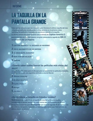 INFORME 
Estos son los números que nos resumen como funciono la última taquilla del mes con grandes películas encabezando la lista, veremos en la próxima cómo funcionan las películas nacionales de estreno en relación a la taquilla. 
La última semana de marzo arrancó con el estreno de Capitan America 2 posicionándolo en el primer puesto con gran convocatoria seguido de 300: El nacimiento de un imperio 
1 CAPITAN AMERICA Y EL SOLDADO DE INVIERNO 
2 300 EL NACIMIENTO DE UN IMPERIO 
3 EL GRAN HOTEL BUDAPEST 
4 NON STOP SIN ESCALAS 
5 TARZAN 
¿Querés saber cuáles fueron las películas más vistas del 2013? 
Las películas más vistas para el año que paso se caracterizó en películas animadas, el clásico Vin diesel, una argentina animada y una de Marvel. 
1 Monster University 
2 Mi villano favorito 2 
3 Rápido y Furioso 6 
4 Metegol 
5 Iron Man 3 
¿Quién lidera la taquilla en Estados Unidos? 
Noé arrancó con buen pie en la taquilla de cine de los Estados Unidos, consiguiendo el primer puesto con nada menos que 15,2 millones de dólares. 
El segundo puesto fue para Divergente que cerró el segundo fin de semana con 8,1 millones de dólares. Sumando un total de nada menos que 76,8 millones de dólares desde su estreno. 
LA TAQUILLA EN LA 
PANTALLA GRANDE 
 