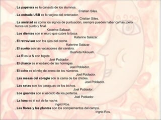 . La papelera es la canasta de los alumnos.
                                               Cristian Siles.
. La entrada USB es la vagina del ordenador.
                                                Cristian Siles.
. La amistad es como los signos de puntuación, siempre pueden haber comas, pero
nunca un punto y final.
                        Katerine Salazar.
. Los dientes son el muro que cubre la boca.
                                            Katerine Salazar.
. El retrovisor son los ojos del coche.
                                      Katerine Salazar.
. El sueño son las vacaciones del cerebro.
                                         Ouahida Kikouah.
. La Ñ es la N con bigote.
                          Joel Poblador.
. El charco es el océano de las hormigas.
                                         Joel Poblador.
. El ocho es el reloj de arena de los números.
                                             Joel Poblador.
. Las mesas del colegio son la cama de los chicles.
                                                    Joel Poblador.
. Las setas son los paraguas de los bichos.
                                           Joel Poblador.
. Los guantes son el escudo de los porteros.
                                            Joel Poblador.
. La luna es el sol de la noche.
                              Ingrid Ros.
. Las flores y las plantas son los complementos del campo.
                                                             Ingrid Ros.
 