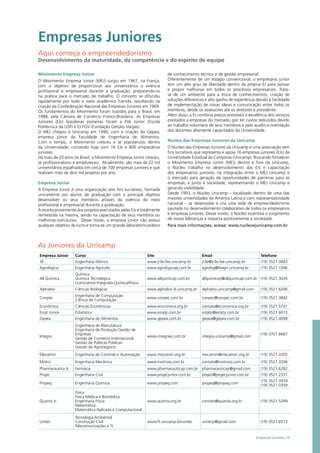 Empresas Juniores
Aqui começa o empreendedorismo
Desenvolvimento da maturidade, da competência e do espírito de equipe
As Juniores da Unicamp
Movimento Empresa Júnior
O Movimento Empresa Júnior (MEJ) surgiu em 1967, na França,
com o objetivo de proporcionar aos universitários a vivencia
profissional e empresarial durante a graduação, preparando-os
na prática para o mercado de trabalho. O conceito se difundiu
rapidamente por todo o meio acadêmico francês, resultando na
criação da Confederação Nacional das Empresas Juniores em 1969.
Os fundamentos do Movimento foram trazidos para o Brasil, em
1988, pela Câmara de Comércio Franco-Brasileira. As Empresas
Juniores (EJs) brasileiras pioneiras foram a Poli Júnior (Escola
Politécnica da USP) e EJ-FGV (Fundação Getúlio Vargas).
O MEJ chegou à Unicamp em 1990, com a criação do Gepea,
empresa júnior da Faculdade de Engenharia de Alimentos.
Com o tempo, o Movimento cresceu e se popularizou dentro
da Universidade, contando hoje com 16 EJs e 800 empresários
juniores.
Há mais de 20 anos no Brasil, o Movimento Empresa Júnior cresceu,
se profissionalizou e amadureceu. Atualmente, são mais de 22 mil
universitários espalhados em cerca de 700 empresas juniores e que
realizam mais de dois mil projetos por ano.
Empresa Júnior
A Empresa Júnior é uma organização sem fins lucrativos, formada
unicamente por alunos de graduação com o principal objetivo
desenvolver os seus membros através da vivência do meio
profissional e empresarial durante a graduação.
A receita proveniente dos projetos executados pelas EJs é totalmente
reinvestida na mesma, sendo na capacitação de seus membros ou
melhorias estruturais. Desse modo, a empresa júnior não possui
qualquer objetivo de lucro e torna-se um grande laboratório prático
de conhecimento técnico e de gestão empresarial.
Diferentemente de um estágio convencional, o empresário júnior
tem um alto grau de liberdade dentro da própria EJ para pensar
e propor melhorias em todos os processos empresariais. Trata-
se de um ambiente para a troca de conhecimentos, criação de
soluções diferencias e alto ganho de experiência devido à facilidade
de implementação de novas ideias e comunicação entre todos os
membros, desde os assessores até os diretores e presidente.
Além disso, a EJ combina preços acessíveis à excelência dos serviços
prestados a empresas do mercado, por ter custos reduzidos devido
ao trabalho voluntário de seus membros e pelo auxílio e orientação
dos docentes altamente capacitados da Universidade.
Núcleo das Empresas Juniores da Unicamp
O Núcleo das Empresas Juniores da Unicamp é uma associação sem
fins lucrativos que representa e apoia 16 empresas juniores (EJs) da
Universidade Estadual de Campinas (Unicamp). Buscando fortalecer
o Movimento Empresa Júnior (MEJ) dentro e fora da Unicamp,
o Núcleo trabalha no desenvolvimento das EJs e capacitação
dos empresários juniores; na integração entre o MEJ Unicamp e
o mercado para geração de oportunidades de parcerias para as
empresas; e junto à sociedade, representando o MEJ Unicamp e
gerando visibilidade.
Desde 1993, o Núcleo Unicamp – localizado dentro de uma das
maiores universidades da América Latina e com representatividade
nacional – se desenvolve e cria uma rede de empreendedorismo
pautada no desenvolvimento colaborativo de todos os empresários
e empresas juniores. Desse modo, o Núcleo incentiva o surgimento
de novas lideranças e impacta positivamente a sociedade.
Para mais informações, acesse: www.nucleoejunicamp.com.br
Empresas Juniores 13
Empresa Júnior Curso Site Email Telefone
3E Engenharia Elétrica www.jr3e.fee.unicamp.br jr3e@jr3e.fee.unicamp.br (19) 3521.3843
Agrológica Engenharia Agrícola www.agrologicaej.com.br agrolog@feagri.unicamp.br (19) 3521.1046
All Química
Química
Química Tecnológica
Licenciatura Integrada Química/Física
www.allquimicajr.com.br allquimicajr@allquimicajr.com.br (19) 3521.3026
Alphabio Ciências Biológicas www.alphabio.ib.unicamp.br alphabio.unicamp@gmail.com (19) 3521.6206
Conpec
Engenharia de Computação
Ciência de Computação
www.conpec.com.br conpec@conpec.com.br (19) 3521.3842
Econômica Ciências Econômicas www.economica.org.br contato@economica.org.br (19) 3521.5701
Estat Júnior Estatística www.estatjr.com.br estatjr@estatjr.com.br (19) 3521.6073
Gepea Engenharia de Alimentos www.gepea.com.br gepea@gepea.com.br (19) 3521.4098
Integra
Engenharia de Manufatura
Engenharia de Produção Gestão de
Empresas
Gestão de Comércio Internacional
Gestão de Políticas Públicas
Gestão de Agronegócio
www.integraej.com.br integra.unicamp@gmail.com
(19) 3701.6667
Mecatron Engenharia de Controle e Automação www.mecatron.org.br mecatron@mecatron.org.br (19) 3521.3205
Motriz Engenharia Mecânica www.motrizej.com.br contato@motrizej.com.br (19) 3521.3206
Pharmaceutica Jr. Farmácia www.pharmaceuticajr.com.br pharmaceuticajr@gmail.com (19) 3521.6282
Projec Engenharia Civil www.projecjunior.com.br projec@projecjunior.com.br (19) 3521.2331
Propeq Engenharia Química www.propeq.com propeq@propeq.com
(19) 3521.3979
(19) 3521.0359
Quanta Jr.
Física
Física Médica e Biomédica
Engenharia Física
Matemática
Matemática Aplicada e Computacional
www.quanta.org.br contato@quanta.org.br (19) 3521.5299
Unitec
Tecnologia Ambiental
Construção Civil
Telecomunicações e TI
www.ft.unicamp.br/unitec unitecjr@gmail.com (19) 3521.6573
 