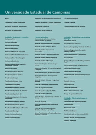 Universidade Estadual de Campinas
Reitor
José Tadeu Jorge
Coordenador Geral da Universidade
Alvaro Penteado Crósta
Vice-Reitor de Relações Internacionais
Luiz Augusto Barbosa Cortez
Vice-Reitor de Administração
Orlando Fontes Lima Junior
Pró-Reitora de Desenvolvimento Universitário
Teresa Dib Zambon Atvars
Pró-Reitor de Extensão e Assuntos Comunitários
João Frederico da Costa Azevedo Meyer
Pró-Reitor de Graduação
Luís Alberto Magna
Pró-Reitora de Pós-Graduação
Itala Maria Loffredo D’Ottaviano
Pró-Reitora de Pesquisa
Gláucia Maria Pastore
Chefe de Gabinete
Paulo Cesar Montagner
Coordenador Executivo do Vestibular
Edmundo Capelas de Oliveira
Unidades de Ensino e Pesquisa
Instituto de Artes
Esdras Rodrigues Silva
Instituto de Biologia
Shirlei Maria Recco Pimentel
Instituto de Computação
Ricardo da Silva Torres
Instituto de Economia
Fernando Sarti
Instituto de Estudos da Linguagem
Matilde Virginia R. Scaramucci
Instituto de Filosofia e Ciências Humanas
Jesus José Ranieri
Instituto de Física “Gleb Wataghin”
Daniel Pereira
Instituto de Geociências
Roberto Perez Xavier
Instituto de Matemática, Estatística e
Computação Científica
Caio José Colletti Negreiros
Instituto de Química
Watson Loh
Faculdade de Ciências Aplicadas
Peter Alexander Bleinroth Schulz
Faculdade de Ciências Médicas
Mário José Abdalla Saad
Faculdade de Educação
Luiz Carlos de Freitas
Faculdade de Educação Física
Paulo Ferreira de Araújo
Faculdade de Enfermagem
Fernanda Aparecida Cintra
Faculdade de Engenharia Agrícola
José Teixeira Filho
Faculdade de Engenharia de Alimentos
Vivaldo Silveira Júnior
Faculdade de Engenharia Civil
Paulo Sergio Franco Barbosa
Faculdade de Engenharia Elétrica e de
Computação
José Antenor Pomilio
Faculdade de Engenharia Mecânica
Rodnei Bertazzoli
Faculdade de Engenharia Química
Liliane Maria Ferrareso Lona
Faculdade de Odontologia de Piracicaba
Jacks Jorge Junior
Faculdade de Tecnologia
José Geraldo Pena de Andrade
Colégio Técnico de Campinas
Teresa Celina Meloni Rosa
Colégio Técnico de Limeira
Paulo Sérgio Saran
Centros e Núcleos
Coordenadoria de Centros e Núcleos
Interdisciplinares de Pesquisa
Jurandir Zullo Junior
Núcleo de Desenvolvimento da Criatividade
Cláudia Regina Castellanos Pfeiffer
Núcleo de Estudos de Gênero “Pagu”
Maria Conceição da Costa
Núcleo de Estudos e Pesquisas em
Alimentação
Marcelo Cristianini
Núcleo de Estudos e Pesquisas Ambientais
Simone Aparecida Vieira
Núcleo de Estudos de Políticas Públicas
Carmen Cecília de Campos Lavras
Núcleo de Estudos de População
Estela Maria Garcia Pinto da Cunha
Núcleo Interdisciplinar de Comunicação
Sonora
Jônatas Manzolli
Núcleo Interdisciplinar de Informática Aplicada
à Educação
Maria Cecília Calani Baranauskas
Núcleo Interdisciplinar de Pesquisas Teatrais
Renato Ferracini
Núcleo Interdisciplinar de Planejamento
Energético
Telma Teixeira Franco
Centro de Biologia Molecular e Engenharia
Genética
Anete Pereira de Souza
Centro de Componentes Semicondutores
José Alexandre Diniz
Centro de Engenharia Biomédica
José Wilson Magalhães Bassani
Centro de Estudos de Opinião Pública
Rachel Meneguello
Centro de Estudos do Petróleo
Osvair Vidal Trevisan
Centro de Lógica, Espistemologia e História da
Ciência
Walter Alexandre Carnielli
Centro de Memória
Maria Carolina Bovério Galzerani
Centro Multidisciplinar para Investigação
Biológica
Rovilson Gilioli
Centro de Pesquisas Meteorológicas e
Climáticas Aplicadas à Agricultura
Ana Maria Heuminski de Ávila
Centro Pluridisciplinar de Pesquisas Químicas,
Biológicas e Agrícolas
Ivo Milton Raimundo Júnior
Unidades de Apoio e Prestação de
Serviços
Hospital das Clínicas
Manoel Barros Bértolo
Hospital Estadual de Sumaré
Lair Zambon
Centro de Atenção Integral à Saúde da Mulher
Oswaldo da Rocha Grassiotto
Centro de Diagnóstico de Doenças do
Aparelho Digestivo
Cláudio Saddy Rodrigues Coy
Centro de Hematologia e Hemoterapia
Sara Teresinha Olalla Saad
Arquivo Central
Neire do Rossio Martins
Centro de Pesquisas em Reabilitação “Gabriel
Porto”
Ivani Rodrigues Silva
Centro de Manutenção de Equipamentos
José Luiz Silveira
Centro de Ensino de Línguas
Raquel Rodrigues Caldas
Centro de Estudos Avançados
Pedro Paulo Abreu Funari
Coordenadoria de Desenvolvimento Cultural
Margareth do Carmo Vieira Junqueira
Editora
Eduardo Roberto Junqueira Guimarães
Escola de Extensão
Miguel Juan Bacic
Biblioteca Central
Luiz Atílio Vicentini
Centro de Computação
Marco Aurélio Amaral Henriques
Rádio e Televisão Unicamp – RTV
Samuel Rocha Oliveira
Serviço de Apoio ao Estudante
Leandro Silva Medrano
Unidades Administrativas e de
Serviços
Coordenadoria da Administração Geral
Edna Aparecida Rubio Coloma
Secretaria Geral
Lêda Santos Ramos Fernandes	
Procuradoria Geral
Octacílio Machado Ribeiro
Prefeitura do Campus
Armando José Geraldo
Coordenadoria de Serviços Sociais/CECOM
Roberto Teixeira Mendes
Diretoria Geral de Recursos Humanos
Maria Aparecida de Souza
Diretoria Acadêmica
Antonio Faggiani
 