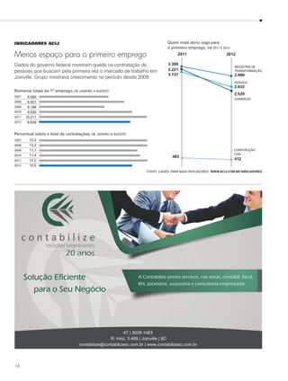 fonte: caged. para mais indicadores: www.acij.com.br/indicadores
 