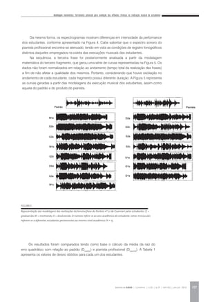 Modelagem matemática: ferramenta potencial para avaliação das inflexões rítmicas na realização musical de estudantes
REVISTA DA ABEM | Londrina | v.20 | n.27 | 149-162 | jan.jun 2012 157
Da mesma forma, os espectrogramas mostram diferenças em intensidade da performance
dos estudantes, conforme apresentado na Figura 4. Cabe salientar que o espectro sonoro do
pianista profissional encontra-se atenuado, tendo em vista as condições de registro fonográficos
distintos daqueles empregados na coleta das execuções musicais dos estudantes.
Na sequência, a terceira frase foi posteriormente analisada a partir da modelagem
matemática do terceiro fragmento, que gerou uma série de curvas representadas na Figura 5. Os
dados não foram normalizados em relação ao andamento (tempo total da realização das frases)
a fim de não afetar a qualidade dos mesmos. Portanto, considerando que houve oscilação no
andamento de cada estudante, cada fragmento possui diferente duração. A Figura 5 representa
as curvas geradas a partir das modelagens da execução musical dos estudantes, assim como
aquela do padrão e do produto do pianista.
FIGURA 5
Representação das modelagens das realizações da terceira frase do Ponteio nº 22 de Guarnieri pelos estudantes. G =
graduando; M = mestrando; D = doutorando. O número refere-se ao ano acadêmico do estudante. Letras minúsculas
referem-se a diferentes estudantes pertencentes ao mesmo nível acadêmico. N = 15.
Os resultados foram comparados tendo como base o cálculo da média da raiz do
erro quadrático com relação ao padrão (Dpadrão
) e pianista profissional (Dpianista
). A Tabela 1
apresenta os valores de desvio obtidos para cada um dos estudantes.
 