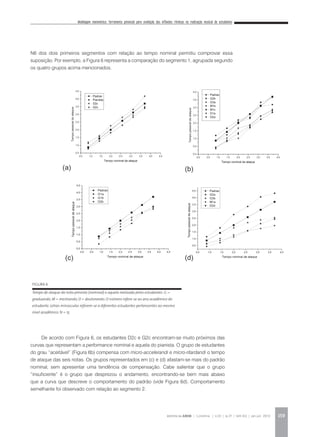 Modelagem matemática: ferramenta potencial para avaliação das inflexões rítmicas na realização musical de estudantes
REVISTA DA ABEM | Londrina | v.20 | n.27 | 149-162 | jan.jun 2012 159
N6 dos dois primeiros segmentos com relação ao tempo nominal permitiu comprovar essa
suposição. Por exemplo, a Figura 6 representa a comparação do segmento 1, agrupada segundo
os quatro grupos acima mencionados.
FIGURA 6
Tempo de ataque da nota prevista (nominal) e aquela realizada pelos estudantes. G =
graduando; M = mestrando; D = doutorando. O número refere-se ao ano acadêmico do
estudante. Letras minúsculas referem-se a diferentes estudantes pertencentes ao mesmo
nível acadêmico. N = 15.
De acordo com Figura 6, os estudantes D2c e G2c encontram-se muito próximos das
curvas que representam a performance nominal e aquela do pianista. O grupo de estudantes
do grau “aceitável” (Figura 6b) compensa com micro-accelerandi e micro-ritardandi o tempo
de ataque das seis notas. Os grupos representados em (c) e (d) afastam-se mais do padrão
nominal, sem apresentar uma tendência de compensação. Cabe salientar que o grupo
“insuficiente” é o grupo que desprezou o andamento, encontrando-se bem mais abaixo
que a curva que descreve o comportamento do padrão (vide Figura 6d). Comportamento
semelhante foi observado com relação ao segmento 2.
 