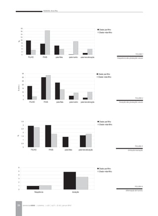 ADDESSI, Anna Rita
REVISTA DA ABEM | Londrina | v.20 | n.27 | 21-30 | jan.jun 201226
FIGURA 2
Duração das produções vocais
FIGURA 3
Imitação/variação
FIGURA 4
Alternação de turnos
FIGURA 1
Frequência das produções vocais
 