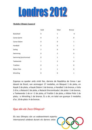 Medaller Olímpic Espanyol


                               Gold                Silver        Bronze

Basketball                     0                   1                  0

Canoe Sprint                   0                   2                  0

Canoe Slalom                   0                   0                  1

Handball                       0                   0                  1

Sailing                        2                   0                  0

Swimming                       0                   2                  0

Swimming Synchronised          0                   1                  1

Taekwondo                      1                   2                  0

Triathlon                      0                   1                  0

Water Polo                     0                   1                  0

Wrestling                      0                   0                  1



Espanya va quedar amb vintè lloc, darrere de República de Corea i per
davant de Brasil, van aconseguir 17 medalles, en Bàsquet 1 de plata, en
Kayak 2 de plata, a Kayak Slalom 1 de bronze, a Handbol 1 de bronze, a Vela
2 d’or, a Natació 2 de plata, a Natació Sincronitzada 1 de plata i 1 de bronze,
a Taekwondo 1 de or i 2 de plata, al Triatlón 1 de plata, a Wàter Polo 1 de
plata, i a Wrestling 1 de bronze. És a dir, en total van guanyar 3 medalles
d’or, 10 de plata i 4 de bronze.



Que són els Jocs Olímpics?

Els Jocs Olímpics són un esdeveniment esportiu
internacional celebrat durant els darrers setze
 