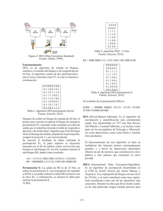 123
Figura 3: DES (Data Encryption Standard)
Fuente: (Daley, 1999).
Funcionamiento:
DES, es un algoritmo de cifrado en bloques
simétrico, el tamaño del bloque es de longitud fija de
64 bits, el algoritmo consta de dos permutaciones,
una al inicio conocida como P1, la cual se muestra a
continuación:
0 1 0 0 0 1 0 0
0 1 1 0 0 1 0 1
0 1 1 0 1 1 1 0
0 1 1 1 1 0 0 1
0 1 1 1 0 1 0 0
0 1 1 0 0 0 0 1
0 1 1 0 1 1 0 1
0 1 1 0 1 1 1 1
Tabla 1: algoritmo DES permutación Inicial
Fuente: (Gerson, 2016)
Después de recibir un bloque de entrada de 64 bits, el
primer paso consiste en aplicar al bloque de entrada la
permutación P1, teniendo como resultado un orden de
salida que se identifica leyendo la tabla de izquierda a
derecha y de arriba abajo. Significa que el bit del lugar
58enelmensajedeentrada,despuésdelapermutación,
ocupara la posición 1 y así sucesivamente.
Se muestra el resultado de haber realizado la
permutación P1, la parte superior se encuentra
marcada con el fin de indicar cuales son los bits que
forman el sub-bloque L0, los bits restantes forman el
sub-bloque R0, dando como resultado:
L0 = 11111111 00011000 11010111 11101010
R0 = 00000000 11111110 11001100 10000100
Permutación E: La salida de R0 es de 32 bits, se
utiliza la permutación E, con el propósito de expandir
a 48 bits y así poder realizar la suma OR exclusiva con
la clave Ki. a continuación, se muestra la tabla para
realizar la permutación E.
32 Bits.
0 0 0 0
0 0 0 0
1 1 1 1
1 1 1 0
1 1 0 0
1 1 0 0
1 0 0 0
0 1 0 0
Tabla 2: algoritmo DES - 32 bits
Fuente: (Gerson, 2016)
R0 = 0000 0000 1111 1110 1100 1100 1000 0100
0 0 0 0 0 0
0 0 0 0 0 1
0 1 1 1 1 1
1 1 1 1 0 1
0 1 1 0 0 1
0 1 1 0 0 1
0 1 1 0 0 1
0 1 0 0 0 0
0 0 1 0 0 0
Tabla 4: algoritmo DES permutación E
Fuente: (Gerson, 2016)
El resultado de la permutación (R0) es:
E(R0) = 000000 000001 011111 111101 011001
011001 010000 001000
RSA (Rivest-Shamir-Adleman). Es el algoritmo de
encriptación y autentificación más comúnmente
usado. Fue desarrollado en 1977 por Ron Rivest,
Adi Shamir y Leonard Adleman, y se incluye como
parte de los navegadores de Netscape y Microsoft,
así como aplicaciones como Lotus Notes y muchos
otros productos.
El funcionamiento de este algoritmo se basa en
multiplicar dos números primos extremadamente
grandes, y a través de operaciones adicionales
obtener un par de números que constituyen la clave
pública y otro número que constituye la clave
privada.
IDEA (International Data EncryptionAlgorithm).
Es un algoritmo de encriptación desarrollado en
el ETH de Zurich (Suiza) por James Massey y
XuejiaLai. Usa criptografía de bloque con una clave
de 128 bits, y se suele considerar como muy seguro.
Está considerado como uno de los algoritmos más
conocidos. Durante los años que lleva siendo usado,
no ha sido publicado ningún método práctico para
 