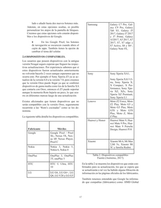 17
lado o añadir hasta dos nuevos botones más.
Además, en estas opciones ocultas, es posible
personalizar los atajos de la pantalla de bloqueo.
Creemos que estas opciones solo estarán disponi-
bles e los dispositivos de Google.
•	 En los Google Pixel, los botones
de navegación se oscurecen cuando abres el
cajón de apps. También tienes la opción de
cambiar el tema del celular.
2.4 DISPOSITIVOS COMPATIBLES.
Los usuarios que poseen dispositivos con la antigua
versión Nougat seguro esperan que lleguen las respec-
tivas actualizaciones. Por experiencia sabemos que si
estos dispositivos fueron actualizados anteriormente
no volverán hacerlo 2 veces aunque esperamos que no
ocurra esto. Por ejemplo el Sony Xperia Z5 ya se ac-
tualizo de la versión 6.0 a la versión 7.0, pero creemos
que la versión Oreo puede llegar ya que se confirmó
dispositivos de gama media como los de la familia XA
que contaría con Oreo, entonces el Z5 puede soportar
aunque la memoria Rom bajaría un poco, lo que ocu-
rre en diferentes marcas luego de una actualización.
Existes aficionados que tienen dispositivos que no
serán compatibles con la versión Oreo, seguramente
recurrirán a las “Rom’s cocinadas” como se los de-
nomina.
La siguiente tabla detalla los dispositivos compatibles.
Fabricante Móviles
Google Google Pixel / Pixel
XL, Nexus 5X, Nex-
us 6P, Nexus Player,
Pixel C
Nokia Nokia 3, Nokia 5,
Nokia 6, Nokia 8
OnePlus OnePlus 3, OnePlus
3T, onePlus 5
HTC HTC U Ultra, HTC
10
LG LG G6, LG G6+, LG
Q6, LG V20 y LG G5
Samsung Galaxy C7 Pro, Gal-
axy C9 Pro, Galaxy
Tab S3, Galaxy J5
2017, Galaxy J7 2017
y J7 Prime, Galaxy
A32017, A5 2017, A7
2017, S7, S7 edge y
S7 Active, S8 y S8+,
Galaxy Note FE,
Sony Sony Xperia XA1,
Sony Xperia XA1 Ul-
tra, Sony Xperia X,
X Compact, X Per-
formance, Sony Xpe-
ria XZ, XZs, Sony
Xperia XZ Premium,
Sony Xperia L1
Lenovo Moto Z2 Force, Moto
Z2 Play, Moto G5 y
Moto G5 Plus, Moto
G5S y Moto G5S
Plus, Moto Z, Moto
Z Play.
Huawei y Honor Huawei Mate 9, Hua-
wei Mate 9 Pro, Hua-
wei Mate 9 Porsche
Design, Huawei P10
Xiaomi Xiaomi Mi 6, Mi Max
2,Mi 5x, Xiaomi Mi
5C y familia Redmi
Tabla 2. Dispositivos compatibles
Fuente:(Anónimo, 2017)
En la tabla 2 se muestra los dispositivos que están con-
firmados para su actualización, los que se espera que
se actualizarán o tal vez ha habido alguna filtración de
información en las páginas oficiales de los fabricantes.
También tenemos entendido que Google ha informa-
do que compañías (fabricantes) como: HMD Global
 