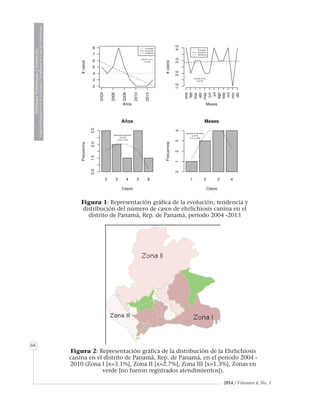 2014 / Volumen 4, No. 3
MedicinaVeterinariayZootecnia
ÓrganoInformativodelaAcademiaColombianadeCienciasVeterinarias
MedicinaVeterinariayZootecnia
ÓrganoInformativodelaAcademiaColombianadeCienciasVeterinarias
MedicinaVeterinariayZootecnia
ÓrganoInformativodelaAcademiaColombianadeCienciasVeterinarias
MedicinaVeterinariayZootecnia
ÓrganoInformativodelaAcademiaColombianadeCienciasVeterinarias
60
Figura 1: Representación gráfica de la evolución, tendencia y
distribución del número de casos de ehrlichiosis canina en el
distrito de Panamá, Rep. de Panamá, periodo 2004 -2013
Figura 2: Representación gráfica de la distribución de la Ehrlichiosis
canina en el distrito de Panamá, Rep. de Panamá, en el periodo 2004 -
2010 (Zona I [x=3.1%], Zona II [x=2.7%], Zona III [x=1.3%], Zonas en
verde [no fueron registrados atendimientos]).
 