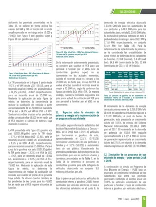 ANALISIS PARA LA IMPLEMENTACION DE UN PROGRAMA DE VEHICULOS ELECTRICOS EN EL ECUADOR (pag.7)