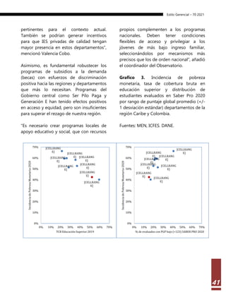 Estilo Gerencial – 70 2021
41
pertinentes para el contexto actual.
También se podrían generar incentivos
para que IES privadas de calidad tengan
mayor presencia en estos departamentos”,
mencionó Valencia Cobo.
Asimismo, es fundamental robustecer los
programas de subsidios a la demanda
(becas) con esfuerzos de discriminación
positiva hacia las regiones y departamentos
que más lo necesitan. Programas del
Gobierno central como Ser Pilo Paga y
Generación E han tenido efectos positivos
en acceso y equidad, pero son insuficientes
para superar el rezago de nuestra región.
“Es necesario crear programas locales de
apoyo educativo y social, que con recursos
propios complementen a los programas
nacionales. Deben tener condiciones
flexibles de acceso y privilegiar a los
jóvenes de más bajo ingreso familiar,
seleccionándolos por mecanismos más
precisos que los de orden nacional”, añadió
el coordinador del Observatorio.
Grafico 3. Incidencia de pobreza
monetaria, tasa de cobertura bruta en
educación superior y distribución de
estudiantes evaluados en Saber Pro 2020
por rango de puntaje global promedio (+/-
1 desviación estándar) departamentos de la
región Caribe y Colombia.
Fuentes: MEN, ICFES. DANE.
[CELLRANG
E]
[CELLRANG
E]
[CELLRANG
E]
[CELLRANG
E]
[CELLRANG
E]
[CELLRANG
E]
[CELLRANG
E]
[CELLRANG
E]
0%
10%
20%
30%
40%
50%
60%
70%
0% 10% 20% 30% 40% 50% 60% 70%
Incidencia
de
Pobreza
Monetaria-2020
% de evaluados con PGP bajo (<123) SABER PRO 2020
[CELLRANG
E]
[CELLRANG
E]
[CELLRANG
E]
[CELLRANG
E]
[CELLRANG
E]
[CELLRANG
E]
[CELLRANG
E]
[CELLRANG
E]
0%
10%
20%
30%
40%
50%
60%
70%
0% 10% 20% 30% 40% 50% 60% 70%
Incidencia
de
Pobreza
Monetaria-2020
TCB Educación Superior 2019
 