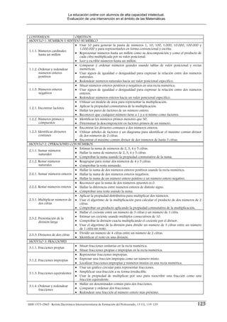 La educación online con alumnos de alta capacidad intelectual.
                              Evaluación de una intervención en el ámbito de las Matemáticas




CONTENIDOS                     OBJETIVOS
MÓDULO 1: NÚMEROS Y SENTIDO NUMÉRICO
                               • Usar 10 para generar la pauta de números 1, 10, 100, 1.000, 10.000, 100.000 y
                                 1.000.000 y para representarlos en forma convencional y escrita.
1.1.1. Números cardinales
       hasta un millón         • Representar números hasta un millón como su descomposición y como el producto de
                                 cada cifra multiplicada por su valor posicional.
                               • Leer y escribir números hasta un millón.
                               • Comparar y ordenar números grandes usando tablas de valor posicional y rectas
1.1.2. Ordenar y redondear       numéricas.
       números enteros         • Usar signos de igualdad o desigualdad para expresar la relación entre dos números
       positivos                 naturales.
                               • Redondear números naturales hacia un valor posicional específico.
                               • Situar números enteros positivos y negativos en una recta numérica.
1.1.3. Números enteros         • Usar signos de igualdad o desigualdad para expresar la relación entre dos números
       negativos                 enteros.
                               • Redondear números enteros hacia un valor posicional específico.
                               • Utilizar un modelo de área para representar la multiplicación.
                               • Aplicar la propiedad conmutativa de la multiplicación.
1.2.1. Encontrar factores
                               • Hallar los pares de factores de un número entero.
                               • Reconocer que cualquier número tiene a 1 y a sí mismo como factores.
1.2.2. Números primos y        • Identificar los números primos menores que 50.
       compuestos              • Determinar la descomposición en factores primos de un número.
                               • Encontrar los divisores comunes a dos números enteros.
1.2.3. Identificar divisores   • Utilizar árboles de factores y un diagrama para identificar el máximo común divisor
       comunes                   de dos números de 2 cifras.
                               • Encontrar el máximo común divisor de dos números de hasta 3 cifras.
MODULO 2: OPERACIONES CON NÚMEROS
                               • Estimar la suma de números de 2, 3, 4 y 5 cifras.
2.1.1. Sumar números
       naturales               • Hallar la suma de números de 2, 3, 4 y 5 cifras.
                               • Comprobar la suma usando la propiedad conmutativa de la suma.
2.1.2. Restar números          • Reagrupar para restar dos números de 4 y 5 cifras.
       naturales               • Comprobar la resta sumando.
                               • Hallar la suma de dos números enteros positivos usando la recta numérica.
2.2.1. Sumar números enteros • Hallar la suma de dos números enteros negativos.
                               • Hallar la suma de un número entero positivo y un número entero negativo.
                               • Reconocer que la suma de dos números opuestos es 0.
2.2.2. Restar números enteros • Hallar la diferencia entre números enteros de distinto signo.
                               • Comprobar una resta usando la suma.
                               • Aplicar la propiedad distributiva para multiplicar dos números.
2.3.1. Multiplicar números de • Usar el algoritmo de la multiplicación para calcular el producto de dos números de 2
       dos cifras                cifras.
                               • Comprobar un producto aplicando la propiedad conmutativa de la multiplicación.
                               • Hallar el cociente entre un número de 3 cifras y un número de 1 cifra.
                               • Estimar un cociente usando múltiplos consecutivos de 10.
2.3.2. Presentación de la
       división larga          • Comprobar la división exacta multiplicando el cociente por el divisor.
                               • Usar el algoritmo de la división para dividir un número de 3 cifras entre un número
                                 de 1 cifra sin resto.
                               • Dividir un número de 4 cifras entre un número de 2 cifras.
2.3.3. Divisores de dos cifras
                               • Identificar el resto en una división.
MODULO 3: FRACCIONES
                               • Situar fracciones unitarias en la recta numérica.
3.1.1. Fracciones propias
                               • Situar fracciones propias e impropias en la recta numérica.
                               • Representar fracciones impropias.
3.1.2. Fracciones impropias    • Expresar una fracción impropia como un número mixto.
                               • Localizar fracciones impropias y números mixtos en una recta numérica.
                               • Usar un gráfico circular para representar fracciones.
3.1.3. Fracciones equivalentes • Simplificar una fracción a su forma irreducible.
                               • Usar la propiedad de multiplicar por uno para reescribir una fracción como una
                                 fracción equivalente.
                               • Hallar un denominador común para dos fracciones.
3.1.4. Ordenar y redondear
       fracciones              • Comparar y ordenar dos fracciones.
                               • Redondear una fracción al número entero más próximo.


ISSN 1575-0965 · Revista Electrónica Interuniversitaria de Formación del Profesorado, 13 (1), 119-135            125
 