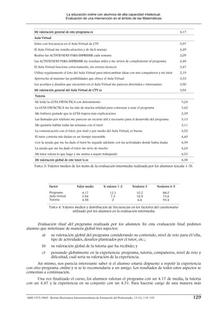 La educación online con alumnos de alta capacidad intelectual.
                                Evaluación de una intervención en el ámbito de las Matemáticas



     Mi valoración general de este programa es                                                                         4,17
     Aula Virtual
     Entro con frecuencia en el Aula Virtual de CTY                                                                    3,97
     El Aula Virtual me resulta atractiva y de fácil manejo                                                            4,29
     Realizo las ACTIVIDADES PARA IMPRIMIR cada semana                                                                 2,09
     Las ACTIVIDADES PARA IMPRIMIR me resultan útiles y me sirven de complemento al programa                           2,48
     El Aula Virtual funciona correctamente, sin errores técnicos                                                      3,47
     Utilizo regularmente el foro del Aula Virtual para intercambiar ideas con mis compañeros y mi tutor               2,19
     Aprovecho al máximo las posibilidades que ofrece el Aula Virtual                                                  3,33
     Los acertijos y desafíos que encuentro en el Aula Virtual me parecen divertidos e interesantes                    3,90
     Mi valoración general del Aula Virtual de CTY es                                                                  3,94
      Tutoría
      He leído la GUÍA DIDÁCTICA con detenimiento                                                                      3,24
      La GUÍA DIDÁCTICA me ha sido de mucha utilidad para comenzar a usar el programa                                  3,42
      Me hubiera gustado que la GUÍA trajera más explicaciones                                                         2,39
      Las llamadas por teléfono me parecen un recurso útil y necesario para el desarrollo del programa                 3,13
      Me gustaría hablar todas las semanas con el tutor                                                                3,11
      La comunicación con el tutor, por mail o por medio del Aula Virtual, es buena                                    4,52
      El tutor contesta mis dudas en un tiempo razonable                                                               4,40
      Con la ayuda que me ha dado el tutor he seguido adelante con las actividades donde había dudas                   4,39
      La ayuda que me ha dado el tutor me sirve de mucho                                                               4,24
      Mi tutor valora lo que hago y me anima a seguir trabajando                                                       4,53
      Mi valoración global de este tutor/a es                                                                          4,58
     TABLA 3. Valores medios de los ítems de la evaluación intermedia realizada por los alumnos (escala 1-5).




                 Factor                Valor medio          % valores 1-2          %valores 3           %valores 4-5
                 Programa                  4.17                  12.1                 10.2                 88.0
                 Aula virtual              3.94                   7.5                 18.9                 73.6
                 Tutoría                   4.58                    0                   6.6                 93.4

                 TABLA 4. Valores medios y distribución de frecuencias en los factores del cuestionario
                                utilizado por los alumnos en la evaluación intermedia


        Evaluación final del programa realizada por los alumnos. En esta evaluación final pedimos
alumno que sintetizase de manera global tres aspectos:
           a)     su valoración global del programa considerando su contenido, nivel de reto para él/ella,
                  tipo de actividades, desafíos planteados por el tutor, etc.;
           b)     su valoración global de la tutoría que ha recibido; y
           c)     pensando globalmente en la experiencia: programa, tutoría, compañeros, nivel de reto y
                  dificultad, cuál sería su valoración de la experiencia.
      Así mismo, nos parecía interesante saber si el alumno estaría dispuesto a repetir la experiencia
con otro programa online y si se lo recomendaría a un amigo. Los resultados de todos estos aspectos se
comentan a continuación.
      Una vez finalizado el curso, los alumnos valoran el programa con un 4.17 de media, la tutoría
con un 4.47 y la experiencia en su conjunto con un 4.31. Para hacerse cargo de una manera más


ISSN 1575-0965 · Revista Electrónica Interuniversitaria de Formación del Profesorado, 13 (1), 119-135                         129
 