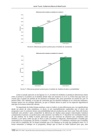 Javier Tourón, Guillermina Marcos & MartaTourón


                                                   Diferencias entre el pretest y el posttest en el módulo 5

                              90,00                                                                             88,77



                              85,00


                                                                           +16.57
                              80,00



                              75,00
                                                     72,20
              Rendimiento




                              70,00



                              65,00



                              60,00



                              55,00



                              50,00
                                                Pretest Módulo 5                                           Postest Módulo 5



                                      FIGURA 6. Diferencias pretest−postest para el módulo de Geometría


                                                    Diferencias entre el pretest y el posttest en el módulo 6

                              85,00
                                                                                                                83,47



                              80,00



                                                                              +17.05
                              75,00




                              70,00
                Rendimiento




                                                     66,42

                              65,00




                              60,00




                              55,00




                              50,00
                                                Pretest Módulo 6                                           Postest Módulo 6



                        FIGURA 7. Diferencias pretest−postest para el módulo de Análisis de datos y probabilidad


       Como se puede apreciar en las figuras 2 a 7, en todos los módulos se producen diferencias claras
entre el pretest y el postest; en el módulo donde éstas son menores es el en 2, si bien hay que tener en
cuenta que el punto de partida de los alumnos es bastante alto, pues presentan un pretest de casi 74
puntos sobre 100. Además, es un tipo de contenido que los alumnos trabajan en su currículo ordinario,
aunque quizá con un enfoque diferente, ya que el énfasis ahora se pone en los aspectos algorítmicos
más que en la mera rutina del cálculo.
       Es importante de todas formas analizar, como se indicó, si estas diferencias son o no significativas
desde un punto de vista estadístico, es decir, si son razonablemente explicables por el efecto del
programa o por el contrario tienen una probabilidad alta de producirse por mero azar. Para ello hemos
realizado una prueba t para comprobar la diferencia de medias para grupos relacionados (estamos
comparando el pretest y el postest para cada alumno). Las tablas 6 y 7 muestran los resultados básicos
de este análisis. En la Tabla 6 puede apreciarse que los números de alumnos que completan cada
módulo y, por tanto, sobre los que se lleva a cabo el análisis es diferente, disminuyendo a medida que
avanzamos en el programa. De hecho, el módulo 1 lo completan 173 alumnos, mientras que el módulo
6 tan sólo lo completan 38. Ya hemos señalado que a los alumnos se les pide que dediquen entre 3 y 5
horas semanales a trabajar en el programa, tiempo que al final no todos dedican pero que, aún


132 ISSN 1575-0965 · Revista Electrónica Interuniversitaria de Formación del Profesorado, 13 (1), 119-135
 