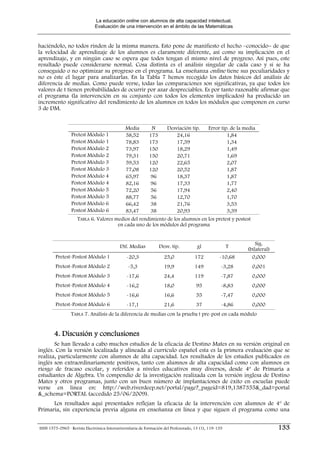 La educación online con alumnos de alta capacidad intelectual.
                              Evaluación de una intervención en el ámbito de las Matemáticas



haciéndolo, no todos rinden de la misma manera. Esto pone de manifiesto el hecho –conocido− de que
la velocidad de aprendizaje de los alumnos es claramente diferente, así como su implicación en el
aprendizaje, y en ningún caso se espera que todos tengan el mismo nivel de progreso. Así pues, este
resultado puede considerarse normal. Cosa distinta es el análisis singular de cada caso y si se ha
conseguido o no optimizar su progreso en el programa. La enseñanza online tiene sus peculiaridades y
no es éste el lugar para analizarlas. En la Tabla 7 hemos recogido los datos básicos del análisis de
diferencia de medias. Como puede verse, todas las comparaciones son significativas, ya que todos los
valores de t tienen probabilidades de ocurrir por azar despreciables. Es por tanto razonable afirmar que
el programa (la intervención en su conjunto con todos los elementos implicados) ha producido un
incremento significativo del rendimiento de los alumnos en todos los módulos que componen en curso
3 de DM.


                                         Media       N      Desviación típ.   Error típ. de la media
                 Pretest Módulo 1         58,52     173          24,16                 1,84
                 Postest Módulo 1         78,83     173          17,59                 1,34
                 Pretest Módulo 2         73,97     150          18,29                 1,49
                 Postest Módulo 2         79,31     150          20,71                 1,69
                 Pretest Módulo 3         59,53     120          22,65                 2,07
                 Postest Módulo 3         77,08     120          20,52                 1,87
                 Pretest Módulo 4         65,97      96          18,37                 1,87
                 Postest Módulo 4         82,16      96          17,33                 1,77
                 Pretest Módulo 5         72,20      56          17,94                 2,40
                 Postest Módulo 5         88,77      56          12,70                 1,70
                 Pretest Módulo 6         66,42      38          21,76                 3,53
                 Postest Módulo 6         83,47      38          20,93                 3,39
                    TABLA 6. Valores medios del rendimiento de los alumnos en los pretest y postest
                                      en cada uno de los módulos del programa


                                                                                                                Sig.
                                            Dif. Medias          Desv. típ.            gl               T
                                                                                                            (bilateral)
        Pretest-Postest Módulo 1                -20,3               25,0             172           -10,68     0,000
        Pretest-Postest Módulo 2                -5,3                19,9             149            -3,28     0,001
        Pretest-Postest Módulo 3                -17,6               24,4             119            -7,87     0,000
        Pretest-Postest Módulo 4                -16,2               18,0              95            -8,83     0,000
        Pretest-Postest Módulo 5                -16,6               16,6              55            -7,47     0,000
        Pretest-Postest Módulo 6                -17,1               21,6              37            -4,86     0,000
                 TABLA 7. Análisis de la diferencia de medias con la prueba t pre-post en cada módulo


        4. Discusión y conclusiones
       Se han llevado a cabo muchos estudios de la eficacia de Destino Mates en su versión original en
inglés. Con la versión localizada y alineada al currículo español esta es la primera evaluación que se
realiza, particularmente con alumnos de alta capacidad. Los resultados de los estudios publicados en
inglés son extraordinariamente positivos, tanto con alumnos de alta capacidad como con alumnos en
riesgo de fracaso escolar, y referidos a niveles educativos muy diversos, desde 4º de Primaria a
estudiantes de Álgebra. Un compendio de la investigación realizada con la versión inglesa de Destino
Mates y otros programas, junto con un buen número de implantaciones de éxito en escuelas puede
verse en línea en: http://web.riverdeep.net/portal/page?_pageid=819,1387355&_dad=portal
&_schema=PORTAL (accedido 25/06/2009).
      Los resultados aquí presentados reflejan la eficacia de la intervención con alumnos de 4º de
Primaria, sin experiencia previa alguna en enseñanza en línea y que siguen el programa como una


ISSN 1575-0965 · Revista Electrónica Interuniversitaria de Formación del Profesorado, 13 (1), 119-135                     133
 