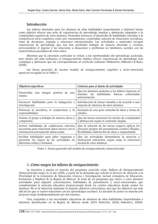 Ángela Rojo, Carlos Garrido, Gloria Soto, Marta Sáinz, Mari Carmen Fernández & Daniel Hernández




        Introducción
      Los talleres diseñados para los alumnos de altas habilidades (superdotados y talentos) tienen
como objetivo ofrecer una serie de experiencias de aprendizaje amplias y abstractas, adaptadas a la
complejidad cognitiva de estos alumnos. Pretenden favorecer el desarrollo de habilidades referidas a la
competencia socio–cognitiva, como son: razonamiento, creatividad, solución de situaciones novedosas,
toma de decisiones, empatía y relaciones interpersonales. Las actividades y materiales recogen
experiencias de aprendizaje que nos han permitido trabajar de manera divertida y creativa,
provocándoles el ingenio y las soluciones a situaciones y problemas no familiares, acordes con las
características peculiares de estos niños.
      Mientras que la extensión curricular se refiere a las oportunidades del aprendizaje acelerado,
pero dentro del aula ordinaria, el enriquecimiento implica ofrecer experiencias de aprendizaje más
complejas y abstractas que las correspondientes al currículo ordinario (FERRÁNDIZ, FERRANDO & ROJO,
2008).
      Las líneas generales de nuestro modelo de enriquecimiento cognitivo y socio–emocional
aparecen recogidas en la Tabla 1.



Objetivos específicos                                          Criterios para el diseño de actividades
                                       Que los alumnos asistentes a los talleres lograran al
Desarrollar una imagen positiva de uno
                                       máximo las habilidades básicas comentadas
mismo.
                                       anteriormente.
Favorecer habilidades para la indagación e Introducción de tareas variadas y de acuerdo a una
investigación.                             mayoría de intereses de estos alumnos.
Potenciar la iniciativa, el compromiso y la Inclusión de una gran variedad de ideas y temas de
responsabilidad.                            estudio.
Animar al grupo a trabajar de manera eficaz y Que las tareas reunieran los niveles de complejidad
competente.                                   y abstracción según el contenido elegido.
Activar habilidades de codificación selectiva Que la solución de las tareas exigiera aplicar los
necesarias para relacionar datos nuevos con la procesos propios del pensamiento creativo (fluidez,
información previamente almacenada.            flexibilidad, elaboración de ideas y originalidad).
Facilitar habilidades para saber organizar y Que las actividades demandaran la atención y
presentar los logros de las actividades en motivación suficientes, según exige la estructura
diferentes estilos y formatos.               mental de estos alumnos.
                    TABLA 1. Líneas generales del modelo de enriquecimiento extracurricular




        1. Cómo surgen los talleres de enriquecimiento
      La iniciativa y puesta en marcha del programa conocido como Talleres de Enriquecimiento
Extracurricular surge en el año 2006, a partir de la demanda que solicitó el Servicio de Atención a la
Diversidad de la Consejería de Educación, Ciencia e Investigación (actual Consejería de Educación,
Formación y Empleo) de la Región de Murcia. Se trata de un programa que ofrece a estos alumnos
actividades para adquirir conocimientos, habilidades de pensamiento y socio–emocionales, que
complementan la atención educativa proporcionada desde los centros educativos donde asisten los
alumnos. No es la intención suplantar ni mejorar objetivos curriculares, sino que los objetivos van más
allá de los que se suelen relacionar con los aprendizajes escolares. La decisión de poner en marcha este
proyecto surge fundamentalmente por dos razones:
       Una, responder a las necesidades educativas de alumnos de altas habilidades (superdotados y
talentos), identificados en la Región de Murcia desde 2003 (SÁNCHEZ, 2006; FERRANDO, 2006).


138 ISSN 1575–0965 · Revista Electrónica Interuniversitaria de Formación del Profesorado, 13 (1), 137–146
 