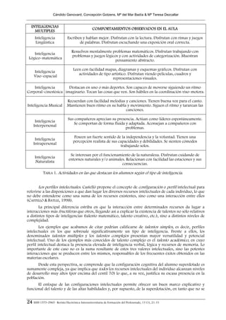 Cándido Genovard, Concepción Gotzens, Mª del Mar Badía & Mª Teresa Dezcallar


   INTELIGENCIAS
                                                  COMPORTAMIENTOS OBSERVADOS EN EL AULA
     MULTIPLES
      Inteligencia             Escriben y hablan mejor. Disfrutan con la lectura. Disfrutan con rimas y juegos
       Lingüística                    de palabras. Disfrutan escuchando una exposición oral correcta.

                                  Resuelven mentalmente problemas matemáticos. Disfrutan trabajando con
    Inteligencia
                                  problemas y juegos lógicos y con actividades de categorización. Muestran
 Lógico–matemática
                                                           pensamiento abstracto.

                                   Leen con facilidad mapas, diagramas y esquemas gráficos. Disfrutan con
     Inteligencia
                                      actividades de tipo artístico. Disfrutan viendo películas, cuadros y
     Viso–espacial
                                                           representaciones visuales.

    Inteligencia       Destacan en uno o más deportes. Son capaces de moverse siguiendo un ritmo
Corporal–cinestésica imaginario. Tocan las cosas que ven. Son hábiles en la coordinación viso–motora.

                              Recuerdan con facilidad melodías y canciones. Tienen buena voz para el canto.
Inteligencia Musical          Mantienen buen ritmo en su habla y movimiento. Siguen el ritmo y tararean las
                                                               canciones.

                               Sus compañeros aprecian su presencia. Actúan como líderes espontáneamente.
      Inteligencia
                                  Se comportan de forma fluida y adaptada. Aconsejan a compañeros con
     Interpersonal
                                                               problemas.

                                    Poseen un fuerte sentido de la independencia y la voluntad. Tienen una
     Inteligencia
                                   percepción realista de sus capacidades y debilidades. Se sienten cómodos
    Intrapersonal
                                                               trabajando solos.

                                 Se interesan por el funcionamiento de la naturaleza. Disfrutan cuidando de
      Inteligencia
                                entornos naturales y/o animales. Relacionan con facilidad las estaciones y sus
      Naturalista
                                                              consecuencias.

            TABLA 1. Actividades en las que destacan los alumnos según el tipo de inteligencia.


       Los perfiles intelectuales. Castelló propone el concepto de configuración o perfil intelectual para
referirse a las disposiciones a que dan lugar los diversos recursos intelectuales de cada individuo, lo que
no debe entenderse como una suma de los recursos existentes, sino como una interacción entre ellos
(CASTELLÓ & BATLLE, 1998).
       La principal diferencia estriba en que la interacción entre determinados recursos da lugar a
interacciones más fructíferas que otros, llegando así a explicar la existencia de talentos no sólo relativos
a distintos tipos de inteligencias (talento matemático, talento creativo, etc.), sino a distintos niveles de
complejidad.
        Los ejemplos que acabamos de citar podrían calificarse de talentos simples, es decir, perfiles
intelectuales en los que sobresale significativamente un tipo de inteligencia. Frente a ellos, los
denominados talentos múltiples y los talentos complejos presentan mayor versatilidad y potencial
intelectual. Uno de los ejemplos más conocidos de talento complejo es el talento académico, en cuyo
perfil intelectual destaca la presencia elevada de inteligencia verbal, lógica y recursos de memoria. Lo
importante de este caso no es la suma resultante de estos tres valores intelectuales, sino las potentes
interacciones que se producen entre los mismos, responsables de los frecuentes éxitos obtenidos en las
materias escolares.
      Desde esta perspectiva, se comprende que la configuración cognitiva del alumno superdotado es
sumamente compleja, ya que implica que todos los recursos intelectuales del individuo alcanzan niveles
de desarrollo muy altos (por encima del centil 70) lo que, a su vez, justifica su escasa presencia en la
población.
      El enfoque de las configuraciones intelectuales permite ofrecer un buen marco explicativo y
funcional del talento y de las altas habilidades y, por supuesto, de la superdotación, en tanto que no se


24 ISSN 1575-0965 · Revista Electrónica Interuniversitaria de Formación del Profesorado, 13 (1), 21-31
 