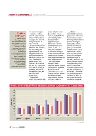 50 ‡ $XWRPRWLYHBUSINESS
ELETRÔNICA EMBARCADA | SEMICONDUTORES
PROJEÇÃO DO CONTEÚDO MÉDIO DE SEMICONDUTORES AUTOMOTIVOS EM PAÍSES DO BRIC
Fonte: Strategy Analytics
ValorUS$
2008 2010 2012 2014 2016 2018 2020
450
400
350
300
250
200
150
100
50
0
BRASIL CHINA RÚSSIA ÍNDIA
para telecomunicações
e protocolos wireless,
tornando soluções como
sistemas embarcados de
navegação uma realidade
em alguns veículos de
maior conteúdo.
A comunicação veicular
já é efetiva. Não podemos
ficar presos a algumas
regulamentações que
obrigam a utilização de
dispositivos eletrônicos
apenas para localizar um
carro. Estes sistemas
já estão prontos para
conectar o veículo a uma
rede sem fio e transformar
o processo de localização
em apenas uma parcela
das múltiplas aplicações
que o dispositivo
proporcionará.
A indústria de
componentes eletrônicos já
oferece soluções capazes
de conectar o veículo
com celular, iPod, iPhone.
Oferece a integração
de componentes e
equipamentos que
‘falam’ com a internet,
com a estrada ou com
o carro ao lado. Os
semicondutores estão
na base dessa sinergia e
muitas das empresas com
base comercial no Brasil
oferecem excelente suporte
neste desenvolvimento.
Os componentes
eletrônicos já são
totalmente ‘verdes’, livres de
metais pesados prejudiciais
ao meio ambiente.
Consomem pouco e, de
uma maneira geral, ajudam
a diminuir a demanda
por energia dos sistemas
elétricos dos veículos.
A indústria
automobilística brasileira
ganha massa crítica para
implementar inovações
tecnológicas flexíveis (para
permitir atualizações)
e adequadas ao País,
capazes de viabilizar a
produção em escala e
derrubar custos. Esse é,
na realidade, o desafio
atual enquanto o Brasil
avança no ranking dos
países produtores de
veículos e demonstra um
mercado interno vigoroso.
É indispensável, porém,
apertar o passo para
consolidar nosso domínio
e aplicação da eletrônica
embarcada, começando
pelo entendimento entre
os players na definição
e compartilhamento de
plataformas básicas. „
A alemã Infineon
Technologies fornece
semicondutores e soluções
para promover a eficiência
energética, comunicações
e segurança. No último
ano fiscal, encerrado em
setembro de 2009, registrou
faturamento de
€ 3,03 bilhões. Com 25.650
colaboradores, a empresa
possui subsidiárias nos
Estados Unidos e no Japão e
escritório regional em
São Paulo (Av. Paulista,
1.337, 17o
, conj. 172,
tel. 3372-9236).
Mais em www.infineon.com.
SOBRE A
INFINEON
 