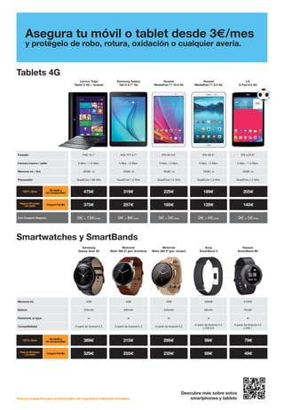 Precios expuestos para profesionales sin impuestos indirectos incluidos.
Smartwatches y SmartBands
Descubre más sobre estos
smartphones y tablets
Memoria int. 4GB 4GB 4GB 256KB 512KB
Batería 250mAh 320mAh 320mAh 56mAh 70mAh
Resistente al agua si si si si si
Compatibilidad A partir de Android 4.4 A partir de Android 4.3 A partir de Android 4.3
A partir de Android 4.4
y iOS 8.2
A partir de Android 4.4
y iOS 7
100% libre 389€ 315€ 295€ 99€ 79€
Con Canguro Familia 329€ 255€ 235€ 69€ 49€
Motorola
Moto 360 2ª gen. (hombre)
Motorola
Moto 360 2ª gen. (mujer)
Sony
SmartBand 2
Huawei
SmartBand B0
Samsung
Galaxy Gear S2
Tablets 4G
Pantalla FHD 10,1" XGA TFT 9,7” IPS HD 9,6" IPS HD 8" IPS LCD 8”
Cámara trasera / selfie 8 Mpx. / 1,6 Mpx. 5 Mpx. / 2 Mpx. 5 Mpx. / 2 Mpx. 5 Mpx. / 2 Mpx. 5 Mpx. / 1,3 Mpx.
Memoria int. / Ext. 32GB / si 16GB / si 16GB / si 16GB / si 16GB / si
Procesador QuadCore 1.86 GHz QuadCore 1.2 GHz QuadCore 1.2 GHz QuadCore 1.2 GHz QuadCore 1.2 GHz
100% libre 475€ 319€ 225€ 189€ 205€
Con Canguro Familia 375€ 257€ 165€ 129€ 145€
Con Canguro Negocio 0€ + 13€/mes 0€ + 8€/mes 0€ + 5€/mes 0€ + 4€/mes 0€ + 5€/mes
Huawei
MediaPad T1 10.0 4G
Samsung Galaxy
Tab A 9.7” 4G
LG
G Pad 8.0 4G
Huawei
MediaPad T1 8.0 4G
Lenovo Yoga
Tablet 2 4G + teclado
Asegura tu móvil o tablet desde 3€/mes
y protégelo de robo, rotura, oxidación o cualquier avería.
CanguroFamilia
CanguroFamilia
Sintarifay
sincompromiso
Sintarifay
sincompromiso
Pagoen24meses
con tarifa
Pagoen24meses
con tarifa
100% libre
100% libre
 