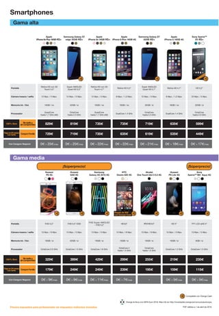 Gama alta
Smartphones
Gama media
Precios expuestos para profesionales sin impuestos indirectos incluidos. PVP válidos a 1 de abril de 2016.
Orange te lleva a la UEFA Euro 2016. Mas info en http://novedades.orange.es/concursoeurocopa.
Compatible con Orange Cash
Pantalla FHD 5,2” FHD 5,5” OGS
FHD Super AMOLED
- FHD 5,2”
HD5,5” IPSFHD5.5” HD 5” TFT LCD qHD 5”
Cámara trasera / selfie 13 Mpx. / 8 Mpx. 13 Mpx. / 5 Mpx. 13 Mpx. / 5 Mpx. 13 Mpx. / 8 Mpx. 13 Mpx. / 8 Mpx. 13 Mpx. / 5 Mpx. 13 Mpx. / 5 Mpx.
Memoria int. / Ext. 16GB / si 32GB / si 16GB / si 16GB / si 16GB / si 16GB / si 8GB / si
Procesador OctaCore 2.0 GHz OctaCore 1.5 GHz OctaCore 1.6 GHz
OctaCore 4
hasta 1.5 GHz
OctaCore
hasta 1.5 GHz
OctaCore 1.2 GHz OctaCore 1.5 GHz
100% libre 329€ 399€ 429€ 299€ 255€ 219€ 235€
Con Canguro Familia 179€ 249€ 249€ 239€ 195€ 159€ 115€
Con Canguro Negocio 0€ + 9€/mes 0€ + 9€/mes 0€ + 11€/mes 0€ + 7€/mes - 0€ + 5€/mes 0€ + 5€/mes
Pantalla
Retina HD con 3D
Touch 5,5”
Super AMOLED
Quad HD 5,5”
Retina HD con 3D
Touch 4,7”
Retina HD 5,5”
Super AMOLED
Quad HD 5,1”
Retina HD 4,7” HD 5,2”
Cámara trasera / selfie 12 Mpx. / 5 Mpx. 12 Mpx. / 5 Mpx. 12 Mpx. / 5 Mpx. 8 Mpx. / 1,2 Mpx. 12 Mpx. / 5 Mpx. 8 Mpx. / 1,2 Mpx. 23 Mpx. / 5 Mpx.
Memoria int. / Ext. 16GB / no 32GB / si 16GB / no 16GB / no 32GB / si 16GB / no 32GB / si
Procesador
QuadCore
hasta 1.7 GHz (A9)
OctaCore
hasta 2.3 GHz
QuadCore
hasta 1.7 GHz (A9)
DualCore 1.4 GHz
OctaCore
hasta 2.3 GHz
DualCore 1.4 GHz
OctaCore
hasta 2.0 GHz
829€ 819€ 735€ 735€ 719€ 635€ 599€
729€ 719€ 735€ 635€ 619€ 535€ 449€
Con Canguro Negocio 0€ + 25€/mes 0€ + 25€/mes 0€ + 22€/mes 0€ + 22€/mes 0€ + 21€/mes 0€ + 18€/mes 0€ + 17€/mes
Huawei
P8 4G
Alcatel
One Touch Idol 3 5.5 4G
Huawei
P8 Lite 4G
Samsung
Galaxy A5 2016 4G
Huawei
GX8 4G
HTC
Desire 820 4G
Sony
XperiaTM
M4 Aqua 4G
Apple
iPhone 6s Plus 16GB 4G+
Samsung Galaxy S7
edge 32GB 4G+
Sony XperiaTM
Z5 4G+
Apple
iPhone 6 16GB 4G
Apple
iPhone 6 Plus 16GB 4G
Apple
iPhone 6s 16GB 4G+
color exclusivo
Samsung Galaxy S7
32GB 4G+
CanguroFamilia
Sintarifay
sincompromiso
Pagoen24meses
con tarifa
100% libre
¡Súperprecio!¡Súperprecio!
Con Canguro Negocio
CanguroFamilia
Sintarifay
sincompromiso
Pagoen24meses
con tarifa
100% libre
Con Canguro Negocio
Regalo de 50€
con Orange Cashexclusivo rosa
 