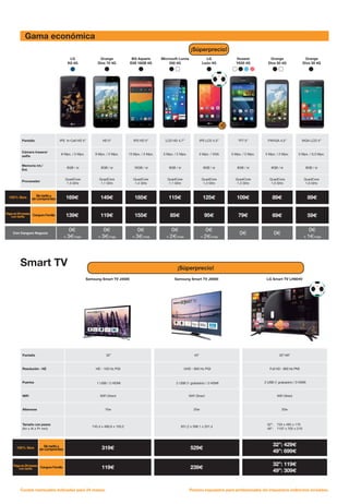 ¡Súperprecio!
Gama económica
Precios expuestos para profesionales sin impuestos indirectos incluidos.Cuotas mensuales indicadas para 24 meses.
Pantalla IPS In-Cell HD 5” HD 5” IPS HD 5” LCD HD 4,7” IPS LCD 4,5” TFT 5” FWVGA 4,5” WGA LCD 4”
Cámara trasera/
selfie
8 Mpx. / 5 Mpx. 8 Mpx. / 2 Mpx. 13 Mpx. / 5 Mpx. 5 Mpx. / 2 Mpx. 5 Mpx. / VGA 5 Mpx. / 2 Mpx. 5 Mpx. / 2 Mpx. 5 Mpx. / 0,3 Mpx.
Memoria int./
Ext.
8GB / si 8GB / si 16GB / si 8GB / si 8GB / si 8GB / si 8GB / si 8GB / si
Procesador
QuadCore
1.3 GHz
QuadCore
1.1 GHz
QuadCore
1.4 GHz
QuadCore
1.1 GHz
QuadCore
1.2 GHz
QuadCore
1.2 GHz
QuadCore
1.0 GHz
QuadCore
1.0 GHz
169€ 149€ 185€ 115€ 125€ 109€ 89€ 89€
139€ 119€ 155€ 85€ 95€ 79€ 69€ 59€
Con Canguro
Negocio
0€
+ 3€/mes
0€
+ 3€/mes
0€
+ 3€/mes
0€
+ 2€/mes
0€
+ 2€/mes
0€ 0€
0€
+ 1€/mes
LG
K8 4G
BQ Aquaris
E5S 16GB 4G
Microsoft Lumia
550 4G
Orange
Dive 70 4G
LG
León 4G
Huawei
Y635 4G
Orange
Dive 50 4G
Orange
Dive 30 4G
Pantalla 32” 43” 32”/49”
Resolución - HZ HD - 100 Hz PQI UHD - 800 Hz PQI Full HD - 900 Hz PMI
Puertos 1 USB / 2 HDMI 2 USB (1 grabador) / 3 HDMI 2 USB (1 grabador) / 3 HDMI
WiFi WiFi Direct WiFi Direct WiFi Direct
Altavoces 10w 20w 20w
Tamaño con peana
(An x Al x Pr mm)
745,4 x 466,6 x 150,5 931,2 x 596,1 x 201,4
32”: 733 x 483 x 170
49”: 1107 x 702 x 216
319€ 529€
32”: 429€
49”: 699€
119€ 239€
32”: 119€
49”: 309€
Samsung Smart TV J4500 Samsung Smart TV J5600
Smart TV
CanguroFamilia
CanguroFamilia
Sintarifay
sincompromiso
Sintarifay
sincompromiso
Pagoen24meses
con tarifa
Pagoen24meses
con tarifa
100% libre
100% libre
¡Súperprecio!
Con Canguro Negocio
LG Smart TV LH604V
 