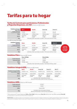 Tarifas para tu hogar
Red L Red M Smart M Smart S Mini S
Vodafone Integral ADSL
(Cuota de línea incluida)
53,06€ al mes 46,87€ al mes 40,85€ al mes 38,20€ al mes 34,49€ al mes
ADSL Hasta 30 Mb Hasta 30 Mb Hasta 30 Mb Hasta 30 Mb Hasta 30 Mb
Móvil Ilimitadas
4GB
Ilimitadas
2,5GB
200 min
1,1GB
200 min
800MB
0 cts/min
800MB
Fijo Llamadas a fijos nacionales incluidas
350 min/mes de fijo a móvil los fines de semana
Fibra 100 Mb Fibra 30 Mb
Cuota mensual 27,77€* 15,97€*
Cuota de línea 16,05€ 16,05€
Fibra 100 Mb reales 30 Mb reales
Fijo Llamadas a fijos nacionales incluidas / 50 minutos de fijo a móvil
Cuota mensual 15,97€*
Cuota de línea 16,05€
ADSL Hasta 30 Mb
Fijo Llamadas a fijos nacionales incluidas
350 min/mes de fijo a móvil los fines de semana
Vodafone Integral
Fibra 100
Red L Red M Smart M Smart S
Cuota mensual
(Cuota de línea incluida) 61,02€ 58,36€ 51,29€ 48,64€
Fibra 100 Mb reales 100 Mb reales 100 Mb reales 100 Mb reales
Móvil Ilimitadas
4GB
Ilimitadas
2,5GB
200 min
1,1GB
200 min
800MB
Fijo Llamadas a fijos nacionales incluidas / 50 minutos de fijo a móvil
Vodafone Integral
Fibra 30
Red L Red M Smart M Smart S
Cuota mensual
(Cuota de línea incluida) 53,06€ 47,75€ 40,85€ 38,20€
Fibra 30 Mb reales 30 Mb reales 30 Mb reales 30 Mb reales
Móvil Ilimitadas
4GB
Ilimitadas
2,5GB
200 min
1,1GB
200 min
800MB
Fijo Llamadas a fijos nacionales incluidas / 50 minutos de fijo a móvil
Vodafone Integral ADSL (Precios con IGIC incluido)
Vodafone Fibra (Precios con IGIC incluido)
Vodafone ADSL (Precios con IGIC incluido)
* Precio promocional 12 meses, después para ADSL y Fibra 30 Mb 26,64€ al mes y Fibra 100 38,07€ al mes. Y por 8,84€ más llévate Fibra 200.
Consulta todas las condiciones de nuestras tarifas en vodafone.es
Y por 8,84€ más llévate Fibra 200 Mb
Llévate
Fibra 30
al precio
de ADSL
Tarifas de Contrato para particulares, Profesionales
y Pequeñas Empresas, con 4G+. (Precios con IGIC incluido)
Segundas líneas: Precios válidos para clientes con una línea principal en un plan Red mientras ésta se mantenga como línea principal y contraten una línea adicional en un plan Red o Smart, hasta un
máximo de 4 líneas adicionales para particulares. Oferta sin Smartphone no lleva asociado compromiso en Vodafone y/o tarifa. Para nuevas altas, migraciones de prepago a contrato y portabilidades sin
Smartphone PVP recomendado de 17,69€ en concepto de gasto de gestión de SIM; en el caso de los ya clientes, pagan una cuota de activación de 16,05€ en su primera factura.
51
 