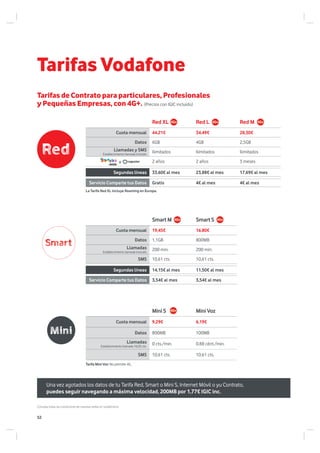 Tarifas Vodafone
Tarifas de Contrato para particulares, Profesionales
y Pequeñas Empresas, con 4G+. (Precios con IGIC incluido)
SmartM SmartS
Cuota mensual 19,45€ 16,80€
Datos 1,1GB 800MB
Llamadas
Establecimiento llamada incluido
200 min. 200 min.
SMS 10,61 cts. 10,61 cts.
Segundas líneas 14,15€ al mes 11,50€ al mes
Servicio Comparte tus Datos 3,54€ al mes 3,54€ al mes
MiniS MiniVoz
Cuota mensual 9,29€ 6,19€
Datos 800MB 100MB
Llamadas
Establecimiento llamada 16,05 cts.
0 cts./min. 0,88 cént./min.
SMS 10,61 cts. 10,61 cts.
Tarifa Mini Voz: No permite 4G.
Red XL Red L Red M
Cuota mensual 44,21€ 34,49€ 28,30€
Datos 6GB 4GB 2,5GB
Llamadas y SMS
Establecimiento llamada incluido
Ilimitados Ilimitados Ilimitados
2 años 2 años 3 meses
Segundas líneas 33,60€ al mes 23,88€ al mes 17,69€ al mes
Servicio Comparte tus Datos Gratis 4€ al mes 4€ al mes
La Tarifa Red XL incluye Roaming en Europa.
o
Consulta todas las condiciones de nuestras tarifas en vodafone.es
Una vez agotados los datos de tu Tarifa Red, Smart o Mini S, Internet Móvil o yu Contrato,
puedes seguir navegando a máxima velocidad, 200MB por 1,77€ IGIC inc.
52
 