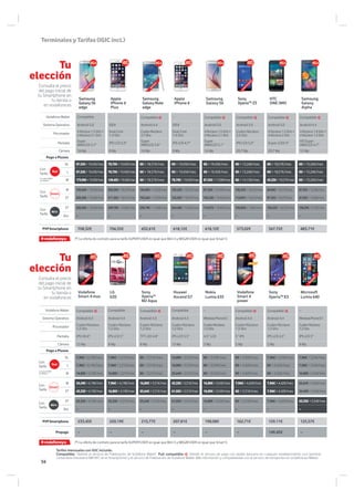 Tu
elección
Tu
elección
TerminalesyTarifas(IGICincl.)
CooperExclusivo
Exclusivo
ExclusivoBlanco
Exclusivo
Exclusivo
PVPSmartphone 708,32€ 706,55€ 652,61€ 618,12€ 618,12€ 573,02€ 567,72€ 483,71€
M 193,66€+19,45€/mes 202,50€+18,57€/mes 184,82€+15,92€/mes 105,23€+18,57€/mes 87,55€+19,45€/mes 105,23€+10,61€/mes 69,86€+18,57€/mes 87,55€+12,38€/mes
S* 202,50€+19,45€/mes 211,35€+18,57€/mes 193,66€+15,92€/mes 122,92€+18,57€/mes 105,23€+19,45€/mes 114,07€+10,61€/mes 87,55€+18,57€/mes 87,55€+12,38€/mes
Smart
S* 202,50€+19,45€/mes 299,78€+15,03€/mes 299,78€+11,50€/mes 264,40€+13,26€/mes 114,07€+19,45€/mes 184,82€+7,96€/mes 105,23€+18,57€/mes 158,29€+9,73€/mes
Voz -- -- -- -- -- -- -- --
Mini
XL 87,55€+19,45€/mes 78,70€+19,45€/mes 0€+18,57€/mes 0€+19,45€/mes 0€+19,45€/mes 0€+13,26€/mes 0€+18,57€/mes 0€+13,26€/mes
L 87,55€+19,45€/mes 78,70€+19,45€/mes 0€+18,57€/mes 0€+19,45€/mes 0€+19,45€/mes 0€+13,26€/mes 0€+18,57€/mes 0€+13,26€/mes
M 175,98€+19,45€/mes 149,45€+19,45€/mes 0€+18,57€/mes 78,70€+19,45€/mes 87,55€+17,69€/mes 0€+14,15€/mes 43,33€+18,57€/mes 0€+13,26€/mes
Red
Pago a Plazos
PVPSmartphone 233,45€ 220,19€ 215,77€ 207,81€ 198,08€ 162,71€ 129,11€ 125,57€
Prepago -- -- -- -- -- -- 149,45€ --
Vodafone
Smart 4 max
LG
G3S
Sony
Xperia™
M2 Aqua
Huawei
Ascend G7
Nokia
Lumia 635
Vodafone
Smart 4
power
Sony
XperiaTM
E3
Microsoft
Lumia 640
Vodafone Wallet Compatible Compatible Compatible Compatible -- Compatible Compatible --
Sistema Operativo Android 4,4 Android 4.4 Android 4.3 Android 4.4 WindowsPhone8.1 Android 4.4 Android 4.4 WindowsPhone8.1
Procesador
Cuatro Núcleos
1,2 Ghz
Cuatro Núcleos
1,2 Ghz
Cuatro Núcleos
1,2 Ghz
Cuatro Núcleos
1,2 Ghz
CuatroNúcleos
1,2Ghz
Cuatro Núcleos
1,3 Ghz
Cuatro Núcleos
1,2 Ghz
CuatroNúcleos
1,2Ghz
Pantalla IPS HD 6" IPS LCD 5” TFT LED 4.8” IPS LCD 5,5” 4,5’’ LCD 5” IPS IPS LCD 4,5” IPSLCD 5’’
Cámara 13 Mp 8 Mp 8 Mp 13 Mp 5 Mp 5 Mp 5 Mp 8 Mp
M 34,49€+6,19€/mes 7,96€+6,19€/mes 16,80€+5,31€/mes 43,33€+5,31€/mes 16,80€+3,54€/mes 7,96€+4,42€/mes 7,96€+4,42€/mes 25,64€+3,54€/mes
S* 43,33€+6,19€/mes 16,80€+6,19€/mes 25,64€+5,31€/mes 61,02€+5,31€/mes 16,80€+3,54€/mes 0€ +5,31€/mes 7,96€+4,42€/mes 34,49€+3,54€/mes
Smart
S* 43,33€+6,19€/mes 43,33€+5,31€/mes 25,64€+5,31€/mes 61,02€+5,31€/mes 16,80€+3,54€/mes 0€ +5,31€/mes 7,96€+4,42€/mes 43,33€+3,54€/mes
Voz -- -- -- -- -- -- -- --
Mini
XL 7,96€+6,19€/mes 7,96€+5,31€/mes 0€ +5,31€/mes 16,80€+5,31€/mes 0€ +3,54€/mes 0€+4,42€/mes 7,96€+3,54€/mes 7,96€+3,54€/mes
L 7,96€+6,19€/mes 7,96€+5,31€/mes 0€ +5,31€/mes 16,80€+5,31€/mes 0€ +3,54€/mes 0€+4,42€/mes 0€+4,42€/mes 7,96€+3,54€/mes
M 16,80€+6,19€/mes 16,80€+5,31€/mes 0€ +5,31€/mes 25,64€+5,31€/mes 0€ +3,54€/mes 0€+4,42€/mes 0€+4,42€/mes 16,80€+3,54€/mes
Pago a Plazos
Con
Tarifa
Con
Tarifa
Con
Tarifa
Con
Tarifa
Con
Tarifa
Consulta el precio
del pago inicial de
tu Smartphone en
tu tienda o
en vodafone.es
Lim
aExclusivo
Tarifas mensuales con IGIC incluido.
Compatible: “Admite el servicio de Fidelización de Vodafone Wallet”. Full compatible : Admite el servicio de pago con tarjeta bancaria en cualquier establecimiento con terminal
contactless (necesaria SIM NFC en el Smartphone) y el servicio de Fidelización de Vodafone Wallet. Más información y compatibilidad con el servicio de transportes en vodafone.es/Wallet
(*) La oferta de contrato para la tarifa SUPERYUSER es igual que Mini S y MEGAYUSER es igual que Smart S
(*) La oferta de contrato para la tarifa SUPERYUSER es igual que Mini S y MEGAYUSER es igual que Smart S
Exclusivo
#vodafoneyu
#vodafoneyu
Incluido YOMVI
de CANAL+
Red
Con
Tarifa
Incluido YOMVI
de CANAL+
Samsung
GalaxyS6
edge
Apple
iPhone 6
Plus
Samsung
Galaxy Note
edge
Apple
iPhone 6
Samsung
Galaxy S6
Sony
XperiaTM
Z3
HTC
ONE (M9)
Samsung
Galaxy
Alpha
Vodafone Wallet Compatible -- Compatible -- Compatible Compatible Compatible Compatible
Sistema Operativo Android 5.0 iOS8 Android 4.4 iOS8 Android 5.0 Android 5.0 Android 5.0 Android 4.4
Procesador 4 Núcleos 1.5 GHz +
4 Núcleos 2,1 GHz
Dual Core
1,4 Ghz
CuatroNúcleos
2,7Ghz
Dual Core
1,4 Ghz
4 Núcleos 1.5 GHz +
4 Núcleos 2,1 GHz
Cuatro Núcleos
2,5 Ghz
4 Núcleos 1.5 GHz +
4 Núcleos 2 GHz
4 Núcleos 1.8 GHz +
4 Núcleos 1.3 GHz
Pantalla
Super
AMOLED 5,1"
IPS LCD 5,5"
Super
AMOLED 5,6"
IPS LCD 4,7"
Super
AMOLED 5,1”
IPS LCD 5,2" Super LCD3 5"
HD Super
AMOLED 4,7"
Cámara 16 Mp 8 Mp 16 Mp 8 Mp 16 Mp 20,7 Mp 20,7 Mp 12 Mp
Consulta el precio
del pago inicial de
tu Smartphone en
tu tienda o
en vodafone.es
Exclusivo
56
 