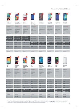 TerminalesyTarifas(IGICincl.)
Exclusivo
Exclusivo
ExclusivoPlata
Exclusivo
Exclusivo
Pago a plazos: Smartphone asociado a la tarifa indicada. Coste total Smartphone es el PVP recomendado sólo Smartphone. Coste aplazado recomendado formado por el pago inicial y las 24
cuotas, Compromiso en Tarifa 18 meses TAE=0% y tipo de interés= 0 Precios con IGIC. Consulta resto de condiciones en vodafone.es. Vodafone Wallet ya se encuentra disponible en Google
Play para todos los android. En vodafone.es/wallet podrás ver si tu terminal es compatible con todos los servicios wallet.
460,72€ 459,83€ 433,31€ 406,78€ 362,56€ 326,31€ 277,67€ 259,98€
87,55€+12,38€/mes 96,39€+11,50€/mes 96,39€+8,84€/mes 78,70€+8,84€/mes 0€ + 12,38€/mes 96,39€+7,07€/mes 52,17€+5,31€/mes 78,70€+5,31€/mes
96,39€+12,38€/mes 114,07€+11,50€/mes 114,07€+8,84€/mes 96,39€+8,84€/mes 7,96€+12,38€/mes 114,07€+7,07€/mes 69,86€+5,31€/mes 87,55€+5,31€/mes
184,82€+8,84€/mes 158,29€+9,73€/mes 167,13€+7,07€/mes 158,29€+7,07€/mes 7,96€+ 12,38€/mes 158,29€+5,31€/mes 69,86€+5,31€/mes 87,55€+5,31€/mes
-- -- -- -- -- -- -- --
0€+13,26€/mes 0€+13,26€/mes 0€ + 11,50€/mes 0€+11,50€/mes 0€ + 10,61€/mes 0€ + 9,73€/mes 0€ + 7,07€/mes 0€ + 7,07€/mes
0€+13,26€/mes 0€ +13,26€/mes 0€ + 11,50€/mes 0€+11,50€/mes 0€ + 10,61€/mes 0€ + 9,73€/mes 0€ + 7,07€/mes 0€ + 7,07€/mes
7,96€+14,15€/mes 25,64€+13,26€/mes 25,64€ + 11,50€/mes 7,96€+12,38€/mes 0€ + 11,50€/mes 0€ + 10,61€/mes 7,96€+7,07€/mes 16,80€+ 7,07€/mes
112,31€ 107,88€ 107€ 93,74€ 91,97€ 86,66€ 24,76€ 32,72€
-- 105,23€ -- -- 96,38€
Con 20€ de saldo
96,38€
Con 20€ de saldo
25,64€ 39,79€
LG
F60
Vodafone
Smart 4
turbo
Samsung
Galaxy Core
Prime
LG
L70
ALCATEL
ONETOUCH
POP C7
Sony
XperiaTM
E1
Doro
508
ALCATEL
20.12
Compatible Compatible Compatible Compatible Compatible Compatible Compatible Compatible
Android 4.4 Android 4.4 Android 4.4 Android 4.4 Android 4.2 Android 4.3 Propietario Propietario
Cuatro Núcleos
1,2 Ghz
Cuatro Núcleos
1,2 Ghz
Cuatro Núcleos
1.2 Ghz
Doble Núcleo
1,2Ghz
Cuatro Núcleos
1.3 Ghz
Doble Núcleo
1,2Ghz
N/A N/A
IPS LCD 4.5” 4.5” WVGA 4,5” IPS LCD 4.5” TFT 5" TFT 4" TFT 1.77" TFT 2.4"
5 Mp 5 Mp 5 Mp 5 Mp 5 Mp 3,15 Mp N/A 2 Mp
0€+ 4,42€/mes 0€+3,54€/mes 7,96€ +3,54€/mes 16,80€ +2,65€/mes 16,80€ +2,65€/mes 0€ +3,54€mes 25,64€ Sincuotas 34,49€ Sincuotas
0€ + 4,42€/mes 0€+3,54€/mes 16,80€ +3,54€/mes 25,64€ +2,65€/mes 16,80€ +2,65€/mes 0€ +3,54€mes 25,64€ Sincuotas 34,49€ Sincuotas
0€+ 4,42€/mes 0€+3,54€/mes 16,80€+3,54€/mes 25,64€+2,65€/mes 16,80€+2,65€/mes 3,54€Sincuotas 25,64€Sincuotas 30,95€Sincuotas
-- -- -- -- -- -- 25,64€ Sincuotas 30,95€Sincuotas
0€+ 3,54€/mes 0€+2,65€/mes 0€+3,54€/mes 7,96€ +2,65€/mes 0€ +2,65€/mes 0€ +2,65€/mes 25,64€ Sincuotas 34,49€ Sincuotas
0€ + 3,54€/mes 0€+2,65€/mes 0€+3,54€/mes 7,96€ +2,65€/mes 0€ +2,65€mes 0€ +2,65€mes 25,64€ Sincuotas 34,49€ Sincuotas
0€ + 3,54€/mes 0€+2,65€/mes 0€+3,54€/mes 7,96€ +2,65€/mes 7,96€ +2,65€/mes 0€ +2,65€/mes 25,64€ Sincuotas 34,49€ Sincuotas
Exclusivo
ExclusivoGold
HTC
ONE (M8)
Samsung
Galaxy S5 4G+
LG
G3 Gold
Sony
Xperia™
Z3 Compact
Nokia
Lumia 830
Samsung
Galaxy A5
Sony
XperiaTM
T3
Samsung
GalaxyA3
Compatible Compatible Compatible Compatible -- Compatible Compatible Compatible
Android 4.4 Android 4.4 Android 4.4 Android 5.0 Windows Phone 8.1 Android 4.4 Android 4.4 Android 4.4
Cuatro Núcleos
2,3 Ghz
Cuatro Núcleos
2,5 Ghz
Cuatro Núcleos
2,5 Ghz
Cuatro
Núcleos 2,5 Ghz
Cuatro Núcleos 1,2
Ghz
Cuatro Núcleos
1,2 Ghz
Cuatro Núcleos
1,4 Ghz
Cuatro Núcleos
1,2 Ghz
Super LCD3 5"
Full HD Super
AMOLED 5,1"
True HD-IPS +
LCD 5,5"
IPS LCD 4,6" IPS LCD 5" Super AMOLED 5" IPS LCD 5,3" Super AMOLED 4.5"
4 Ultrapíxeles 16 Mp 13Mp 20,7 Mp 10 Mp 13 Mp 8 Mp 8 Mp
57
 