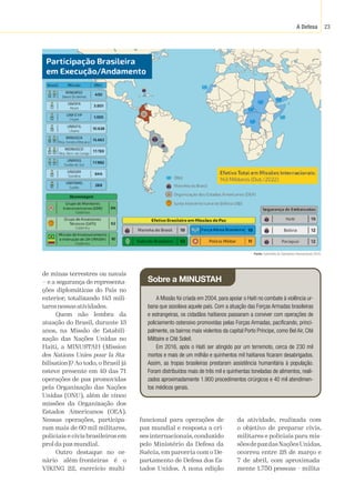 A Defesa 23
de minas terrestres ou navais
— e a segurança de representa-
ções diplomáticas do País no
exterior, totalizando 143 mili-
taresnessas atividades.
Quem não lembra da
atuação do Brasil, durante 13
anos, na Missão de Estabili-
zação das Nações Unidas no
Haiti, a MINUSTAH (Mission
des Nations Unies pour la Sta-
bilisation)? Ao todo, o Brasil já
esteve presente em 49 das 71
operações de paz promovidas
pela Organização das Nações
Unidas (ONU), além de cinco
missões da Organização dos
Estados Americanos (OEA).
Nessas operações, participa-
ram mais de 60 mil militares,
policiais e civis brasileiros em
prol da paz mundial.
Outro destaque no ce-
nário além-fronteiras é o
VIKING 22, exercício multi-
funcional para operações de
paz mundial e resposta a cri-
ses internacionais, conduzido
pelo Ministério da Defesa da
Suécia, em parceria com o De-
partamento de Defesa dos Es-
tados Unidos. A nona edição
da atividade, realizada com
o objetivo de preparar civis,
militares e policiais para mis-
sõesdepazdasNaçõesUnidas,
ocorreu entre 28 de março e
7 de abril, com aproximada-
mente 1.750 pessoas – milita-
Sobre a MINUSTAH
A Missão foi criada em 2004, para apoiar o Haiti no combate à violência ur-
bana que assolava aquele país. Com a atuação das Forças Armadas brasileiras
e estrangeiras, os cidadãos haitianos passaram a conviver com operações de
policiamento ostensivo promovidas pelas Forças Armadas, pacificando, princi-
palmente, os bairros mais violentos da capital Porto Príncipe, como Bel Air, Cité
Militaire e Cité Soleil.
Em 2016, após o Haiti ser atingido por um terremoto, cerca de 230 mil
mortos e mais de um milhão e quinhentos mil haitianos ficaram desabrigados.
Assim, as tropas brasileiras prestaram assistência humanitária à população.
Foram distribuídos mais de três mil e quinhentas toneladas de alimentos, reali-
zados aproximadamente 1.900 procedimentos cirúrgicos e 40 mil atendimen-
tos médicos gerais.
Fonte:
 Subchefia de Operações Internacionais (SC4).
 