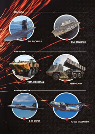A140 ATLÂNTICO
S40 RIACHUELO
Marinha
ASTROS 2020
VBTP-MR GUARANI
Exército
KC-390 MILLENNIUM
F-39 GRIPEN
Aeronáutica
 