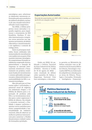 A Defesa
74
Política Nacional da
Base Industrial da Defesa
Decreto nº 11.169, de
10 DE AGOSTO DE 2022
$4,5 BILHÕES de
dólares em exportação
$1 BILHÃO DE DÓLARES
em investimentos atraídos
2018
0,91 bilhão
1,2 bilhão
0,78 bilhão
1,7 bilhão
2019 2020 2021
Exportações Autorizadas
2 bilhões
1,5 bilhão
1 bilhão
0,5 bilhão
0
Recorde de exportações em 2021, US$ 1,7 bilhão, um crescimento
de 87,2% em relação a 2018.
Valores
em
US$
(dolares)
Fonte:
 Ministério da Defesa.
estratégicas para solucionar
os obstáculos estruturais en-
frentadospelosetorprodutivo
daindústriadedefesa,embus-
ca de uma atuação mais diver-
sificada e mais competitiva.
Em 2022, a Defesa pros-
pectou novos mercados e ex-
pandiu negócios, para impul-
sionar o crescimento da BID
brasileira. Realizou 17 mis-
sões internacionais e conquis-
tou novas parcerias nos seg-
mentos aeronáutico, de defesa
cibernética e monitoramento,
e de vigilância e controle de
tráfego aéreo.
Entre os principais resul-
tados, foram celebrados três
memorandos de entendimento
com nações com as quais o País
mantém interesse estratégico.
Os compromissos firmados es-
tabelecem cooperação técnica,
potencializam a inserção de
empresas no mercado inter-
nacional, incentivam o finan-
ciamento em projetos, consti-
tuem fundos de investimentos
e atraem aplicações estrangei-
ras para o desenvolvimento e a
sustentabilidade da BID, e au-
tonomiatecnológica.
Mas não para por aí! Com
tantas ações e articulações, o
potencial anual de negócios
em andamento chegou a 4,5
bilhões de dólares para a ex-
portação de produtos pela
BID, e os investimentos atraí-
dos para o setor superaram 1
bilhão de dólares. Em relação
à economia nacional, a fina-
lidade é mapear carências e
apontar novos caminhos para
maior competitividade e sus-
tentabilidade da indústria
nacional, além de observar as
melhores práticas internacio-
nais para aumentar a fluidez
dos processos e reduzir custos
de transações e produção.
Ainda em 2022, foi pu-
blicada a Política Nacional
da Base Industrial da Defesa
(PNBID) — Decreto nº 11.169,
de 10 de agosto de 2022 —,
como resultado do debate
sobre questões de Defesa e
Segurança Nacional. Com
foco estratégico, o documen-
to permite ao Ministério da
Defesa articular com os Mi-
nistérios da Economia (ME) e
da Ciência, Tecnologia e Ino-
vações (MCTI), na elaboração
de subpolíticas voltadas para
as áreas de Ciência, Tecno-
logia e Inovações; Promoção
e Inteligência Comercial;
 