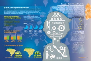 11AGENDA Araraquara 2016 1110 AGENDA Araraquara 2016AGENDA Araraquara 2016
O que é Inteligência Coletiva?
“É a capacidade emergente que um coletivo tem de reunir e articular competências
e conhecimentos individuais, para reelaborá-los em benefício comum. Um processo
de produção de conhecimento e o resultado da colaboração e a interação dos
participantes conscientes com uma vontade explícita de busca compartilhada de
soluções para os problemas que os afetam” . Pierre Lévy
Dicas para trabalhar
com inteligência coletiva
1) Valorização da diversidade
2) Engajamento efetivo = Reﬂexão + ação
3) Informações múltiplas e compartilhadas
4) Transversalidade
5) Cada um com seu papel
6) Respeito às regras pactuadas
7) Integridade
Por que é importante
pensarmos em políticas
especíﬁcas para as cidades
Elas ocupam apenas 2%
de toda a área terrestre do planeta
MAS
7) Integridade
especíﬁcas para as cidadesespecíﬁcas para as cidades
Detêm
70%da economia
global
Consomem
60%da energia
elétrica
produzida
Produzem
70%das emissões
de gases,
relacionados
com o
aquecimento
global
Produzem
70%do lixo
mundial
Evolução da população
urbana no mundo
________________
1976
37,9%
________________
1996
45,1%
________________
2016
54,5%
% de urbanização do Brasil
______________________________________
2015
86%
204 milhões
de habitantes
______________________________________
2039
89%
223 milhões
de habitantes
______________________________________
86%86%86%
204 milhões204 milhões
de habitantesde habitantes
______________________________________
86%86%86%
204 milhões204 milhões204 milhões
de habitantesde habitantes
______________________________________
89%89%89%
223 milhões
de habitantes
______________________________________
223 milhões
de habitantes
O que é o Global Power City Index
(Índice de Cidades com Impacto Global)
O GPCI é um índice criado pelo Instituto para Estratégias Urbanas (Japão), que avalia e cria
um ranking das maiores cidades do mundo de acordo com os seus ‘magnetismos’, ou seja,
o seu conjunto de características que lhes permite atrair empresas e indivíduos criativos e
mobilizar os seus recursos, transformando-os em segurança econômica e social
e desenvolvimento ambiental. Esse índice avalia a força de 40 das mais
importantes cidades do mundo de acordo com seis principais
requisitos (Economia, Pesquisa e Desenvolvimento, Interação
Cultural, Capacidade de proporcionar qualidade de vida,
Meio Ambiente e Acessibilidade).
Relação de Cidades
com os maiores GPCIs
1º Londres
2º Nova York
3º Paris
4º Tóquio
5º Singapura
6º Seul
7º Hong Kong
8º Berlim
9º Amsterdam
10º Viena
38º São Paulo
O que tem a ver
inteligência
coletiva com o GPCI?
De acordo com Alejandro Castañés,
uma das referências nacionais
nesse assunto, um dos caminhos
mais eﬁcientes para que uma cidade
aumente o seu “magnetismo” é o
desenvolvimento de processos que
decorram da inteligência coletiva.
Exemplos de
inteligência coletiva
A enciclopédia online Wikipedia e
o sistema operacional Linux são,
provavelmente, os exemplos mais
conhecidos do uso de inteligência
coletiva. Mas, além deles, um bom
exemplo de como proﬁssionais de
diversos setores trabalham em
conjunto na produção de algo é a
rede espanhola La Colaboradora,
de Zaragoza.
Araraquara
 