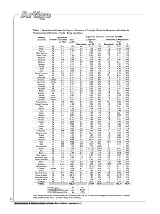 52
AGROECOLOGIA E DESENVOLVIMENTO RURAL SUSTENTÁVEL - set./dez.2011
 