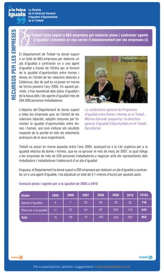 La Revista
                                     de la Direcció General
                                     d'Igualtat d'Oportunitats
                                     en el Treball
RECURSOS PER LES EMPRESES


                                       Treball dóna suport a 663 empreses per elaborar plans i contractar agents
                                        d’igualtat i presenta un nou servei d’assessorament per les empreses (I)


                            El Departament de Treball ha donat suport
                            a un total de 663 empreses per elaborar un
                            pla d’igualtat o contractar un o una agent
                            d’igualtat a través de l’Ordre per al foment
                            de la igualtat d’oportunitats entre homes i
                            dones en l’àmbit de les relacions laborals a
                            Catalunya, des de què es va posar en marxa
                            de forma pionera l’any 2005. En aquest pe-
                            ríode, s’han beneficiat dels plans d’igualtat i
                            de la tasca dels i les agents d’igualtat més de
                            264.000 persones treballadores.

                            L’objectiu del Departament és donar suport         La subdirectora general de Programes
                            a totes les empreses que, en l’àmbit de les        d’Igualtat entre Dones i Homes en el Treball,
                            relacions laborals, adoptin mesures per fo-        Mònica Geronès (esquerra) i la directora
                            mentar la igualtat d’oportunitats entre do-        general d’Igualtat d’Oportunitats en el Treball,
                            nes i homes, així com millorar els resultats       Sara Berbel.
                            respecte de la paritat en tots els estaments
                            jeràrquics de la seva organització.

                            Treball va posar en marxa aquesta ordre l’any 2005, avançant-se a la Llei orgànica per a la
                            igualtat efectiva de dones i homes, que es va aprovar el mes de març de 2007, la qual obliga
                            a les empreses de més de 250 persones treballadores a negociar amb els representants dels
                            treballadors i treballadores l’elaboració d’un pla d’igualtat.

                            Enguany, el Departament ha donat suport a 202 empreses per elaborar un pla d’igualtat o contrac-
                            tar un o una agent d’igualtat, i ha adjudicat un total de 2,1 milions d’euros per aquests ajuts.

                            Evolució plans i agents per a la igualtat de 2005 a 2010


                             Global                      2005     2006        2007       2008       2009       2010      TOTAL

                             Agents d’igualtat             4        7          20         26         29         32         118

                             Plans per a la igualtat      11       22          54         83         205        170       545

                             Total                        15       29          74         109        234        202       663




                                         Per a subscripcions, opinions i suggeriments: revista.igualtat@gencat.cat
 
