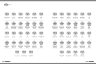 PRATA
Amway Empreendedores | | Amway Empreendedores80 81
Marlene Cecilia
Taglieber
SANTO CRISTO (RS)
Nadir
Ginder
SANTA ROSA (RS)
Mayara Knoryk
e Ronei Jaciel Ulbrich
MAFRA (SC)
Miriam OliveiraAlves e
Aristeu CalheirosAlves
SÃO PAULO (SP)
PriscilaTorres Silva
e FabianoTorres Silva
SÃO PAULO (SP)
Mônica Bontorin e
Altamir José Bontorin
MORRETES (PR)
Natalia Pereira de Lima e
Lucas Francisco de Lima
PIRASSUNUNGA (SP)
PriscillaTavares e
Wagner CostaTavares
MARABÁ (PA)
Rita Ksenco
e Rudinei Ksenco
ERECHIM (RS)
Roberta Ferreira
Vaz da Silva
PORTO ALEGRE (RS)
Atual Ouro
Rosa Ost
Steffen
ARABUTA (SC)
Rosangela Fortuna
e Gilmar Fortuna
SANADUVA (RS)
Atual Platina
Atual Rubi
Rosicler Rodrigues e
Valdemar Pereira
CAPANEMA (PR)
Sandra Regina Pinto e
Admilson de Jesus Pinto
TANGARÁ DA SERRA (MT)
Atual Ouro
Sidinara Rodrigues e
Tobias Rodrigues
PALMITINHO (RS)
Atual Ouro
Silvedia
Becker Mayer
MONDAÍ (SC)
Solange
de Carvalho
CHAPECÓ (SC)
Solange Zomer Kunkel
e Milton Kunkel
FLORIANÓPOLIS (SC)
Atual Ouro
Atual Ouro
Susimar Pilatti Bergossa
e José Bergossa
FREDERICOWESTPHALEN(RS)
Sueli Maidana
Bandeira
CARAZINHO (RS)
Tainá dos
Passos Moreira
PONTA GROSSA (PR)
Tânia Maria
Rechiax
CASCAVEL (PR)
Tatiane Costa Lopes
e Eliseu Lopes
COLOMBO (PR)
Tatiane Paternoli Heinzen
eWilian Jardel Heinzen
JOINVILLE (SC)
ThaisTaeko Kurauti e
Sérgio Minoru Kurauti
COTIA (SP)
Vanessa Santos e
Joelson dos Santos
SÃO PAULO (SP)
Atual Ouro Atual Ouro
Marisa Marafon Barcki
e Silvestre Barcki
PINHAL DE SÃO BENTO (PR)
MaristelaAparecida
Seben Camilotto
SORRISO (MS)
Mariza Sousa e Sandro
Severino de Lima
ITAQUAQUECETUBA (SP)
Maria
Salete Berte
SORRISO (MT)
Marinalva Jesus Dantas
eSeverinoLaurindoPrimo
SÃO PAULO (SP)
Atual Ouro
Taisa Pereira Cruz Silva e
Magno Guimarães Silva
FEIRA DE SANTANA (BA)
Ivanete CeciliaVargas e
Rodrigo DuarteVargas
GETÚLIO VARGAS (RS)
Fernando
Kegler
CUNHA PORÃ (SC)
IlianeAparecidaTrevizan
e Joelmir Cemin
AMPÉRE (PR)
Ivanilde Scussiatto
Eyng e Osmar Eyng
PONTA GROSSA (PR)
Gliciana da Silva e Eduardo
José da Silva Neto
FEIRA DE SANTANA (BA)
FrancielaAparecida Maia
e Márcio JoséTrombetta
AMETISTA DO SUL (RS)
Gonçalina de Souza e
Jully Pierra de Souza
CUIABÁ (MT)
Atual Ouro Atual Ouro Atual Ouro
Fabricio
Kaiser
VICTOR GRAEFF (RS)
Jung
Boon Kim
SÃO PAULO (SP)
Kelly Berna dos Santos
e Henrique de Jesus
GUARULHOS (SP)
Lecir Mendes e
Aroldo Ilson Mendes
AMPÉRE (PR)
Laura Olegaria Serafina
e Edson LuisTidre
JOINVILLE (SC)
Atual Ouro
Luciane MonteiroTorres
e José RobertoTorres
GUARULHOS (SP)
MárciaVerissimo Souza
e CésarAugusto Souza
ITABUNA (BA)
Maria das Graças Barros e
Isaac Samuel Nascimento
MACEIÓ (AL)
Maria doAmparo Silva
e Marcos Henrique
MOGI DAS CRUZES (SP)
Jonathas
Barbosa Rubira
GUARULHOS (SP)
Ivanir Renner
eValdecir Jonikaits
AMPÉRE (PR)
FábiadeFreitasMaciele
WilliansSantanaMaciel
SÃO PAULO (SP)
ErikaAlves Razeira e
MichelWeslei Hencklein
DOBRADA (SP)
Elisa Maria Fontes Prata
eWilde deAguiar Prata
IPATINGA (MG)
Eliane Blemer
Tchiorski Xavier
GUARANTÃ DO NORTE (MS)
Elenilce da Rosa Comin
eTarciso Comin
SANTIAGO DO SUL (SC)
 