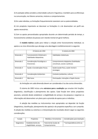 2) A avaliação válida considera a diversidade cultural e linguística, e também para as diferenças
na comunicação, nos fatores sensoriais, motores e comportamentais.
3) Em cada indivíduo, as limitações frequentemente coexistem com as potencialidades.
4) Um propósito importante ao descrever as limitações é o de desenvolver um perfil aos
apoios necessários.
5) Com os apoios personalizados apropriados durante um determinado período de tempo, o
funcionamento cotidiano da pessoa com retardo mental em geral melhora.
O modelo teórico usado para indicar a relação entre funcionamento individual, os
apoios e as cinco dimensões que abrange uma abordagem multidimensional é o seguinte:
O Sistema de 1992

O sistema de 2002

Dimensão 1

Funcionamento Intelectual e
Habilidades Adaptativas.

Habilidades intelectuais.

Dimensão 2

Considerações Psicológicas e
Emocionais.

Comportamento Adaptativo (habilidades
conceituais, sociais e práticas).

Dimensão 3

Saúde e Considerações Físicas.

Saúde (saúde física, saúde mental e
etnologia).

Dimensão 4

Considerações Ambientais.

Contexto (ambientes, cultura).

Dimensão 5

Não havia.

Participação, Interações e Papéis Sociais.

As limitações em cada dimensão devem ser consideradas à luz das outras dimensões.
O sistema de 2002 incluiu uma estrutura para a avaliação que envolve três funções:
diagnóstico, classificação e planejamento dos apoios. Cada função tem vários propósitos
possíveis, variando desde estabelecer a elegibilidade do serviço e da pesquisa e organizar as
informações até desenvolver um plano para a provisão de apoios para o indivíduo.
A seleção das medidas ou instrumentos mais apropriados vai depender da função
(diagnóstico, classificação, planejamento dos apoios) e do propósito específico a ser cumprido.
A seleção das medidas ou sistemas e a interpretação dos resultados devem seguir as seguintes
considerações:
Função

Propósitos

Diagnóstico

Estabelecimento da
elegibilidade: serviços,

Medidas e Ferramentas
Teste de QI; Escalas de
Comportamento

Considerações para Avaliação
* Correspondência entre as

 