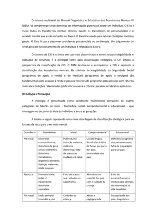 O sistema multiaxial do Manual Diagnóstico e Estatístico dos Transtornos Mentais IV
(DSM-IV) compreende cinco domínios de informações potenciais sobre um indivíduo. O Eixo I
inclui todos os transtornos mentais clínicos, exceto os transtornos de personalidade e o
retardo mental que estão incluídos no Eixo II. O Eixo III é usado para relatar condições médicas
gerais. O Eixo IV para descrever problemas psicossociais ou ambientais. Um julgamento do
nível geral de funcionamento de um indivíduo é relatado no Eixo V.
O sistema da CID é o único em uso mais disseminado e essencial para elegibilidade e
captação de recursos; é a principal fonte para classificação etiológica. A CIF amplia a
perspectiva de classificação da CID. O DSM destina-se a acompanhar a CID e expandir a
classificação dos transtornos mentais. Os critérios de elegibilidade da Seguridade Social
(programas de apoio à renda) e do Medicaid (programas de apoio a serviços) são
fundamentais para o apoio à renda e para os recursos de programas para pessoas com retardo
mental e condições relacionadas (deficiência severa e crônica: paralisia cerebral ou epilepsia).
8 Etiologia e Prevenção
A etiologia é conceituada como constructo multifatorial composto de quatro
categorias de fatores de risco – biomédica, social, comportamental e educacional – que
interagem no decorrer da vida do indivíduo e entre as gerações.
A tabela a seguir representa uma nova abordagem da classificação etiológica para os
fatores de risco para o retardo mental:
Ocorrência

Biomédicos

Social

Comportamental

Educacional

Pré-natal

Distúrbios
cromossômicos;
distúrbios de gene
único; síndromes;
distúrbios
metabólicos;
disgenesia cerebral;
doenças maternas;
idade dos pais.

Pobreza; má
nutrição materna;
violência
doméstica; falta
de acesso ao
cuidado pré-natal.

Uso de drogas,
álcool e/ou hábito
de fumar por parte
dos pais;
imaturidade dos
pais.

Deficiência cognitiva
dos pais sem apoio;
falta de preparação
para ser pais.

Perinatal

Prematuridade;
lesão no
nascimento;
distúrbios
neonatais.

Falta de acesso
aos cuidados no
nascimento.

Abandono ou
rejeição dos pais
com o cuidado da
criança.

Falta de
encaminhamento
médico para serviços
de intervenção na
alta hospitalar.

Pós-natal

Lesão cerebral
traumática; má

Cuidador da
criança

Abuso e
negligenciada

Incapacidade dos
pais; diagnóstico

 