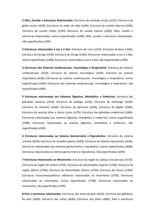 2 Olho, Ouvido e Estruturas Relacionadas: Estrutura da cavidade ocular (s210); Estrutura do
globo ocular (s220); Estruturas ao redor do olho (s230); Estrutura do ouvido externo (s240);
Estrutura do ouvido médio (s250); Estrutura do ouvido interno (s260); Olho, ouvido e
estruturas relacionadas, outras especificadas (s298); Olho, ouvido e estruturas relacionadas,
não especificadas (s299).
3 Estruturas relacionadas à voz e à fala: Estrutura do nariz (s310); Estrutura da boca (s320);
Estrutura da faringe (s330); Estrutura da laringe (s340); Estruturas relacionadas à voz e à fala,
outras especificadas (s398); Estruturas relacionadas à voz e à fala, não especificadas (s399).
4 Estruturas dos Sistemas Cardiovascular, Imunológico e Respiratório: Estrutura do sistema
cardiovascular (s410); Estrutura do sistema imunológico (s420); Estrutura do sistema
respiratório (s430); Estruturas do sistema cardiovascular, imunológico e respiratório, outras
especificadas (s498); Estruturas dos sistemas cardiovascular, imunológico e respiratório, não
especificadas (s499).
5 Estruturas relacionadas aos Sistemas Digestivo, Metabólico e Endócrino: Estrutura das
glândulas salivares (s510); Estrutura do esôfago (s520); Estrutura do estômago (s530);
Estrutura do intestino (s540); Estrutura do pâncreas (s550); Estrutura do fígado (s560);
Estrutura da vesícula biliar e ducto cístico (s570); Estrutura das glândulas endócrinas (s580);
Estruturas relacionadas aos sistemas digestivo, metabólico e endócrino, outras especificadas
(s598); Estruturas relacionadas ao sistema digestivo, metabólico e endócrino, não
especificadas (s599).
6 Estruturas relacionadas ao Sistema Geniturinário e Reprodutivo: Estrutura do sistema
urinário (s610); Estrutura do assoalho pélvico (s620); Estrutura do sistema reprodutivo (s630);
Estruturas relacionadas aos sistemas geniturinário e reprodutivo, outras especificadas (s698);
Estruturas relacionadas ao sistema geniturinário e reprodutivo, não especificadas (s699).
7 Estruturas relacionadas ao Movimento: Estrutura da região da cabeça e do pescoço (s710);
Estrutura da região do ombro (s720); Estrutura da extremidade superior (s730); Estrutura da
região pélvica (s740); Estrutura da extremidade inferior (s750); Estrutura do tronco (s760);
Estruturas musculoesqueléticas adicionais relacionadas ao movimento (s770); Estruturas
relacionadas ao movimento, outras especificadas (s798); Estruturas relacionadas ao
movimento, não especificadas (s799).
8 Pele e estruturas relacionadas: Estruturas das áreas da pele (s810); Estrutura das glândulas
da pele (s820); Estrutura das unhas (s830); Estrutura dos pelos (s840); Pele e estruturas

 
