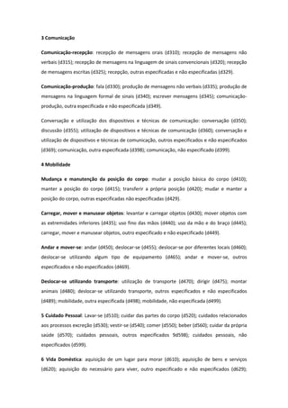 3 Comunicação
Comunicação-recepção: recepção de mensagens orais (d310); recepção de mensagens não
verbais (d315); recepção de mensagens na linguagem de sinais convencionais (d320); recepção
de mensagens escritas (d325); recepção, outras especificadas e não especificadas (d329).
Comunicação-produção: fala (d330); produção de mensagens não verbais (d335); produção de
mensagens na linguagem formal de sinais (d340); escrever mensagens (d345); comunicaçãoprodução, outra especificada e não especificada (d349).
Conversação e utilização dos dispositivos e técnicas de comunicação: conversação (d350);
discussão (d355); utilização de dispositivos e técnicas de comunicação (d360); conversação e
utilização de dispositivos e técnicas de comunicação, outros especificados e não especificados
(d369); comunicação, outra especificada (d398); comunicação, não especificado (d399).
4 Mobilidade
Mudança e manutenção da posição do corpo: mudar a posição básica do corpo (d410);
manter a posição do corpo (d415); transferir a própria posição (d420); mudar e manter a
posição do corpo, outras especificadas não especificadas (d429).
Carregar, mover e manusear objetos: levantar e carregar objetos (d430); mover objetos com
as extremidades inferiores (d435); uso fino das mãos (d440); uso da mão e do braço (d445);
carregar, mover e manusear objetos, outro especificado e não especificado (d449).
Andar e mover-se: andar (d450); deslocar-se (d455); deslocar-se por diferentes locais (d460);
deslocar-se utilizando algum tipo de equipamento (d465); andar e mover-se, outros
especificados e não especificados (d469).
Deslocar-se utilizando transporte: utilização de transporte (d470); dirigir (d475); montar
animais (d480); deslocar-se utilizando transporte, outros especificados e não especificados
(d489); mobilidade, outra especificada (d498); mobilidade, não especificada (d499).
5 Cuidado Pessoal: Lavar-se (d510); cuidar das partes do corpo (d520); cuidados relacionados
aos processos excreção (d530); vestir-se (d540); comer (d550); beber (d560); cuidar da própria
saúde (d570); cuidados pessoais, outros especificados 9d598); cuidados pessoais, não
especificados (d599).
6 Vida Doméstica: aquisição de um lugar para morar (d610); aquisição de bens e serviços
(d620); aquisição do necessário para viver, outro especificado e não especificados (d629);

 